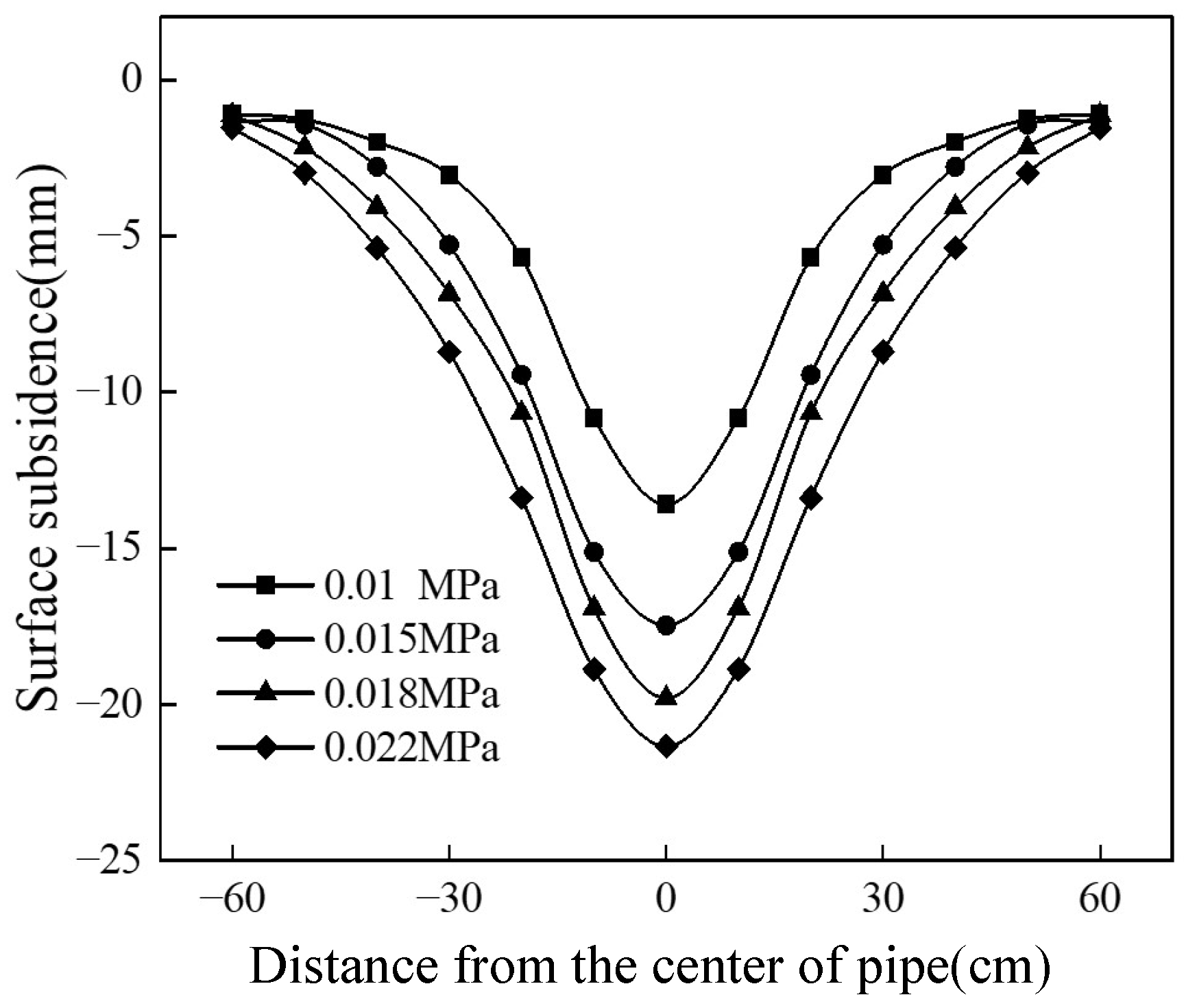 Buildings 13 01628 g012
