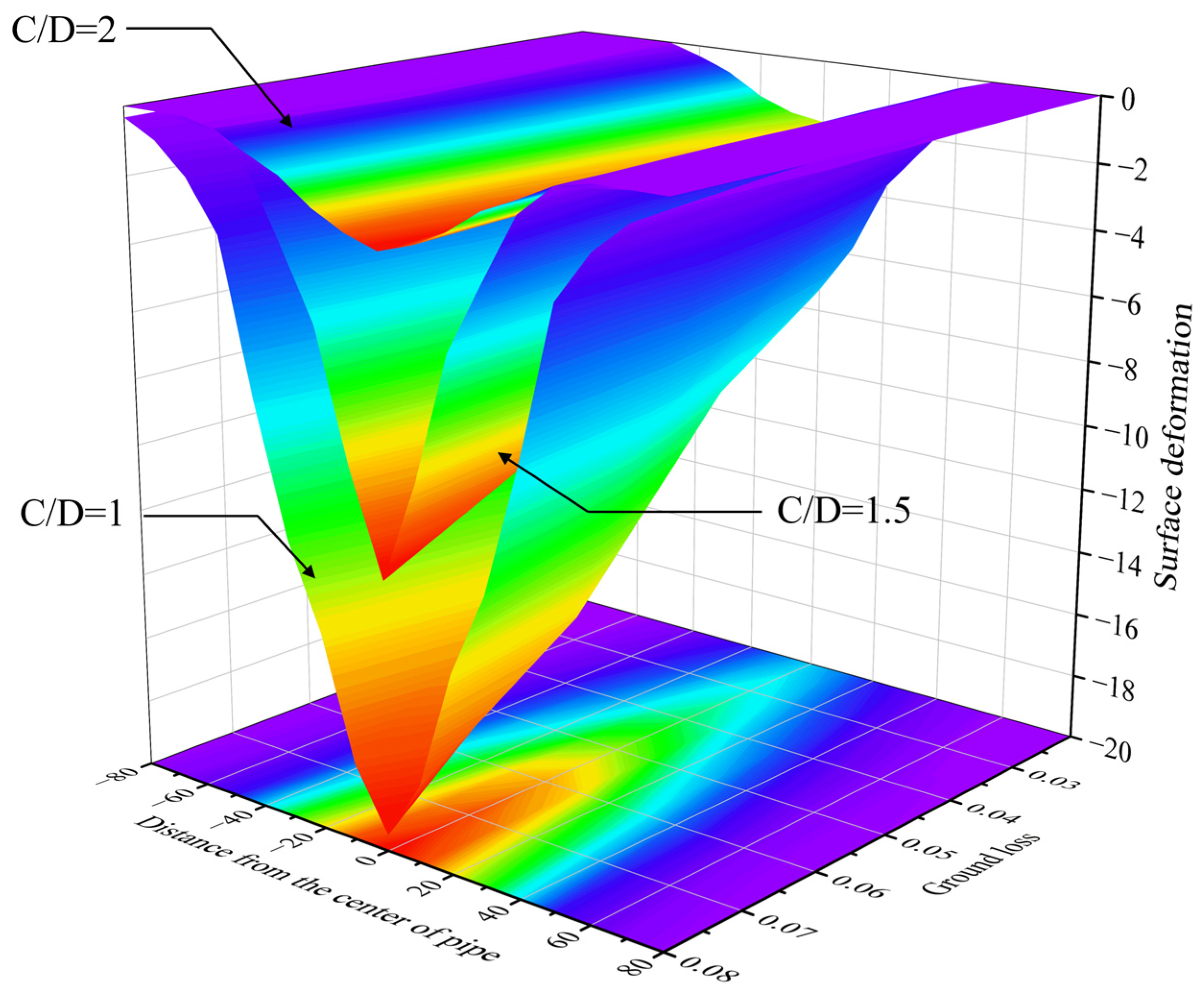 Buildings 13 01628 g013