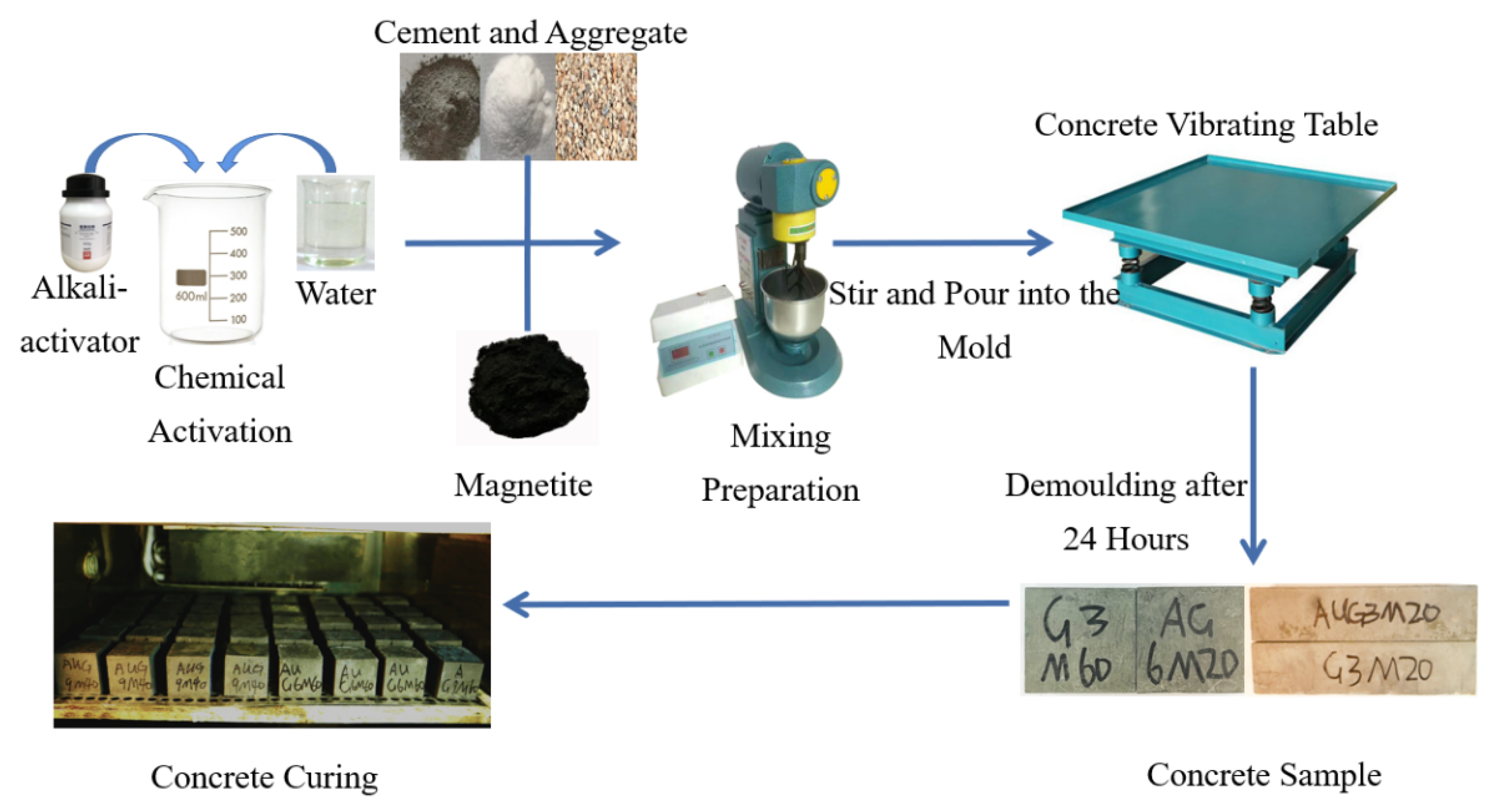 Buildings 13 01630 g003 Buildings 13 01630 g003