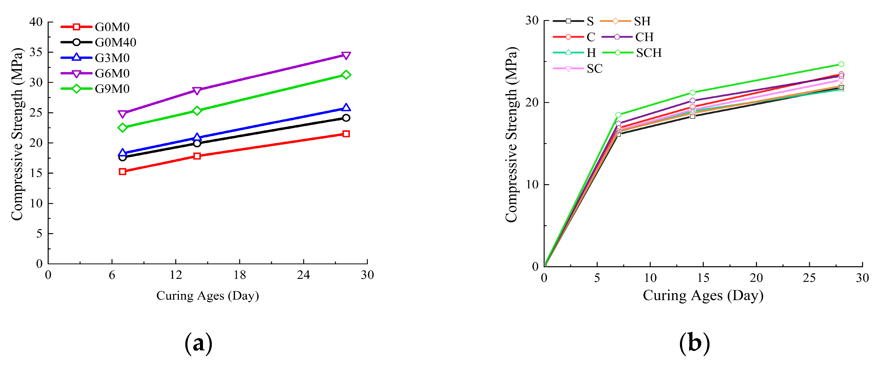 Buildings 13 01630 g006 Buildings 13 01630 g006
