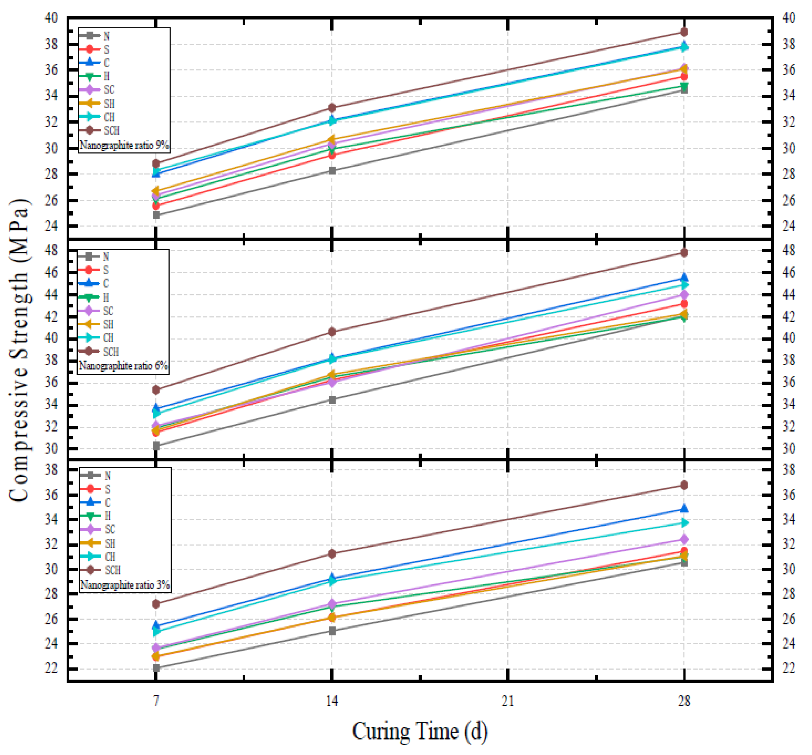 Buildings 13 01630 g007 Buildings 13 01630 g007