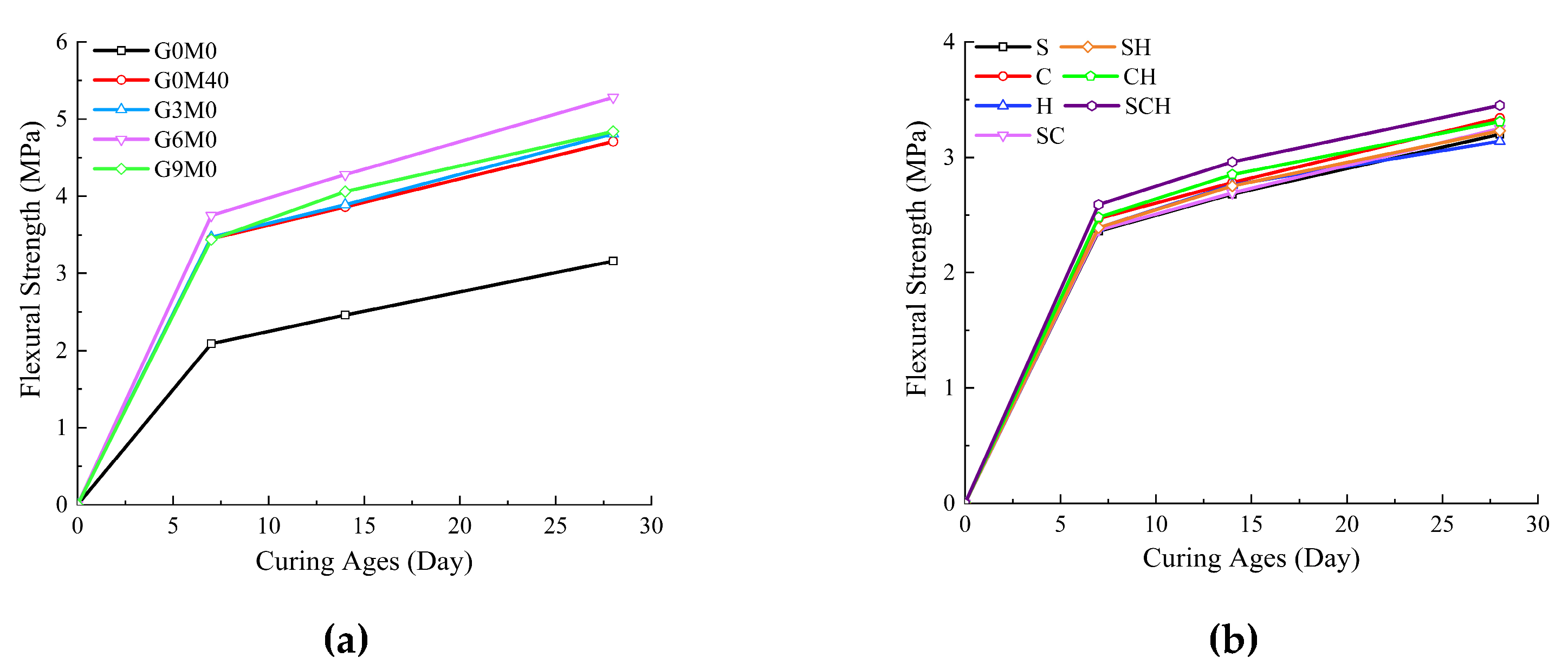 Buildings 13 01630 g008 Buildings 13 01630 g008