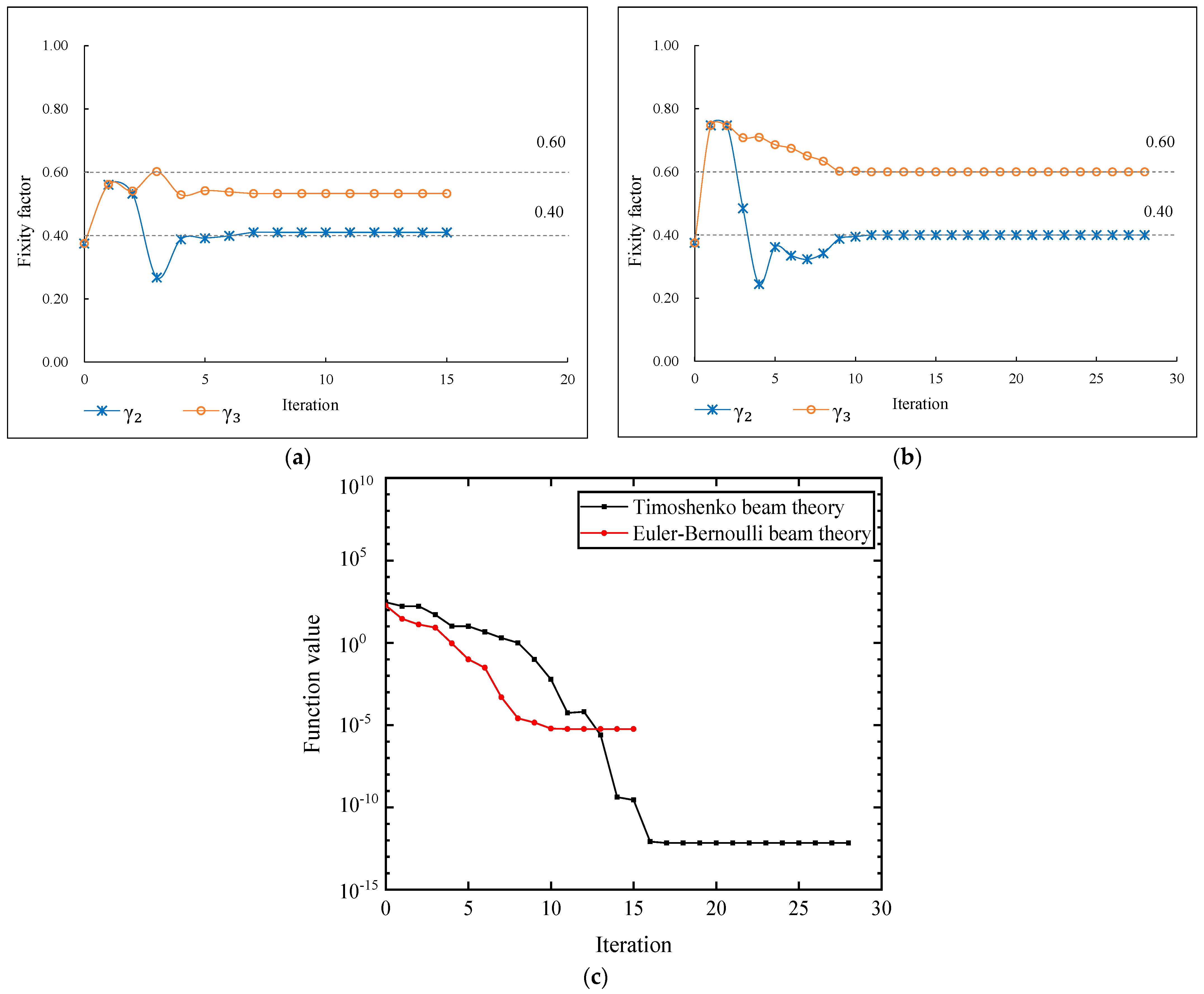 Buildings 13 01631 g004 Buildings 13 01631 g004