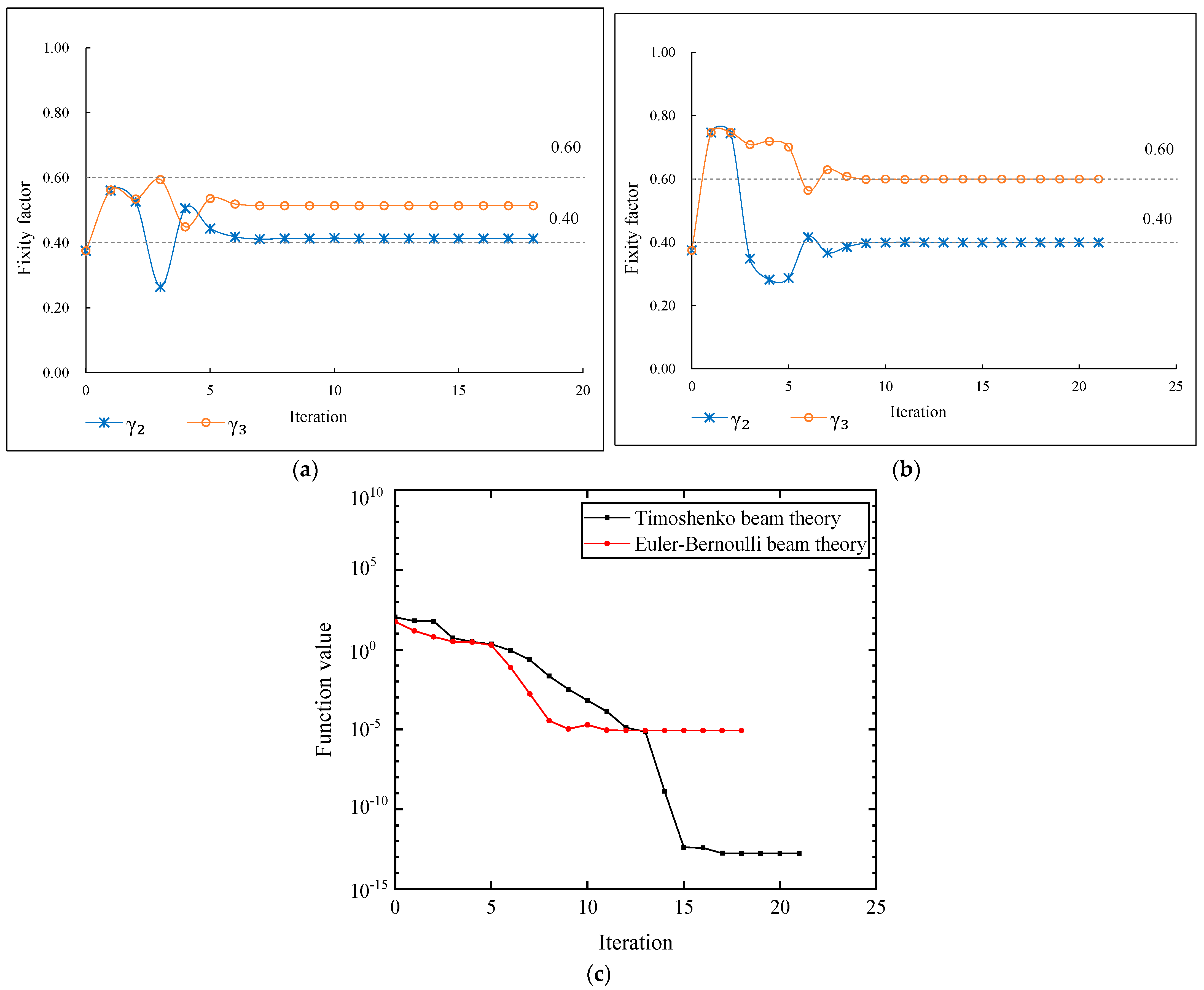 Buildings 13 01631 g005 Buildings 13 01631 g005
