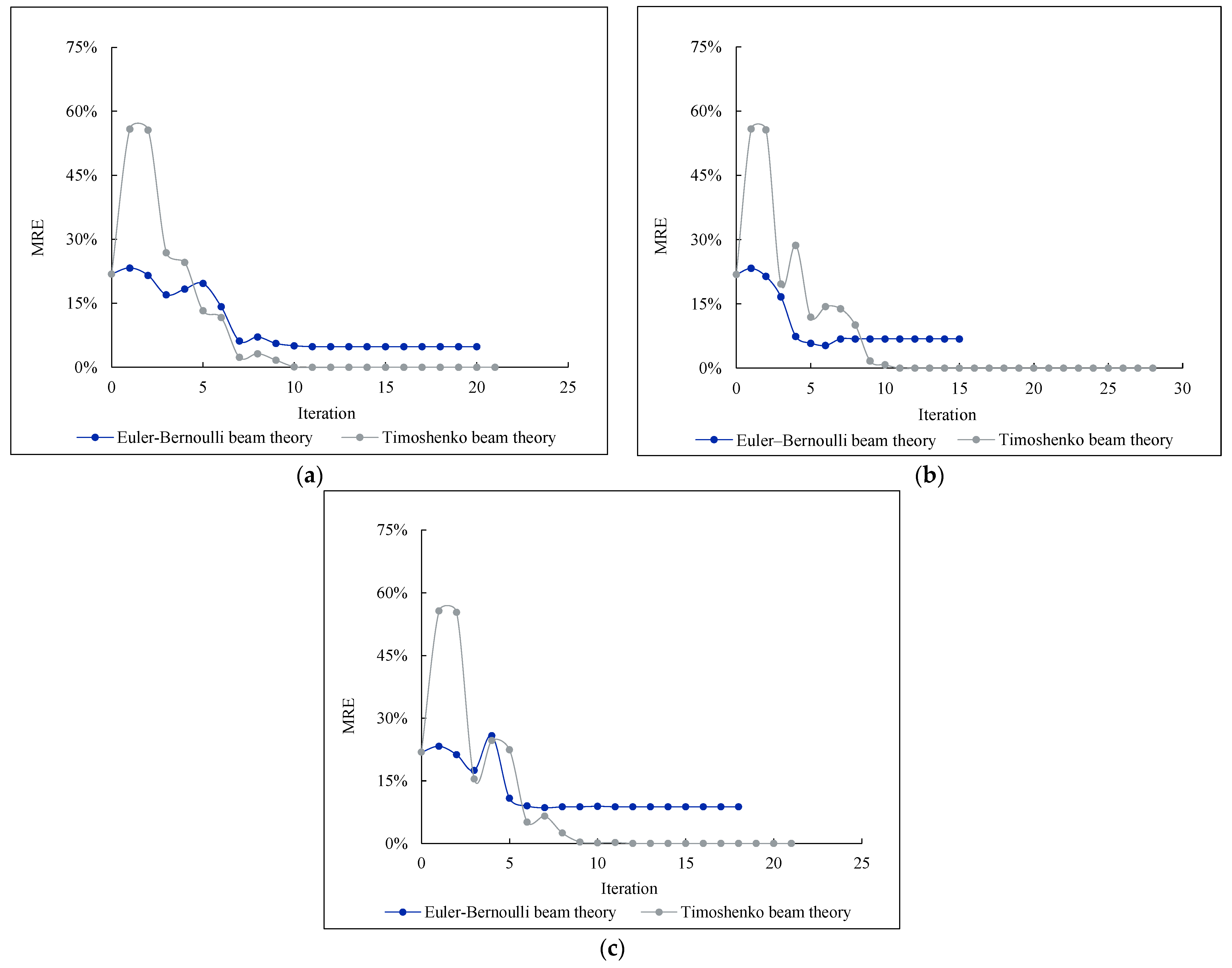 Buildings 13 01631 g006 Buildings 13 01631 g006