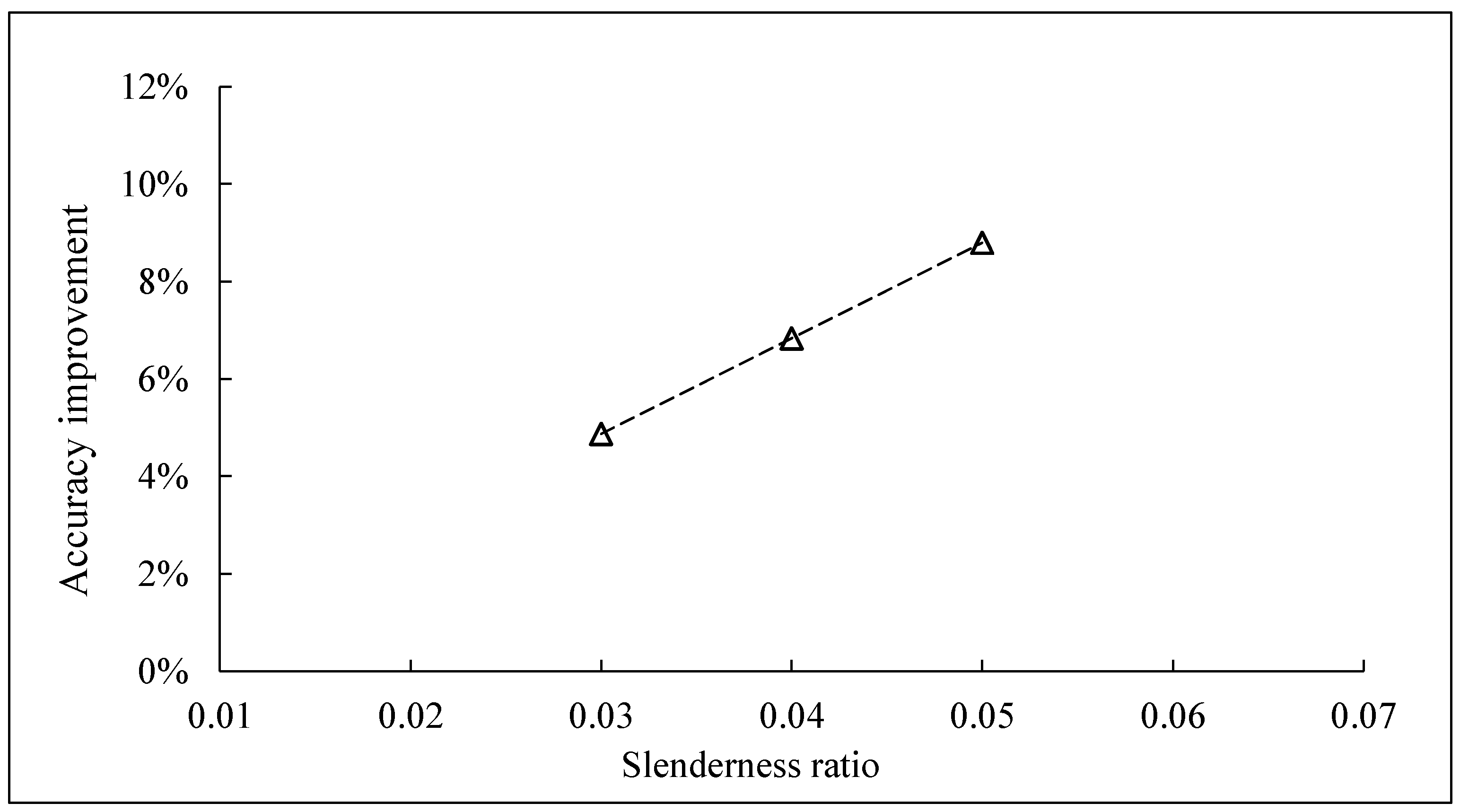 Buildings 13 01631 g007 Buildings 13 01631 g007