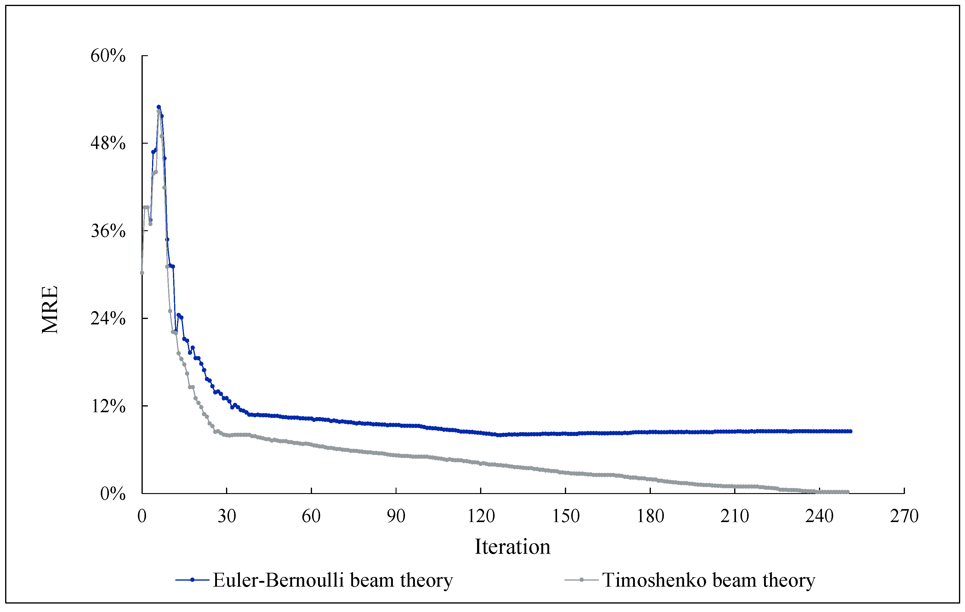 Buildings 13 01631 g010 Buildings 13 01631 g010