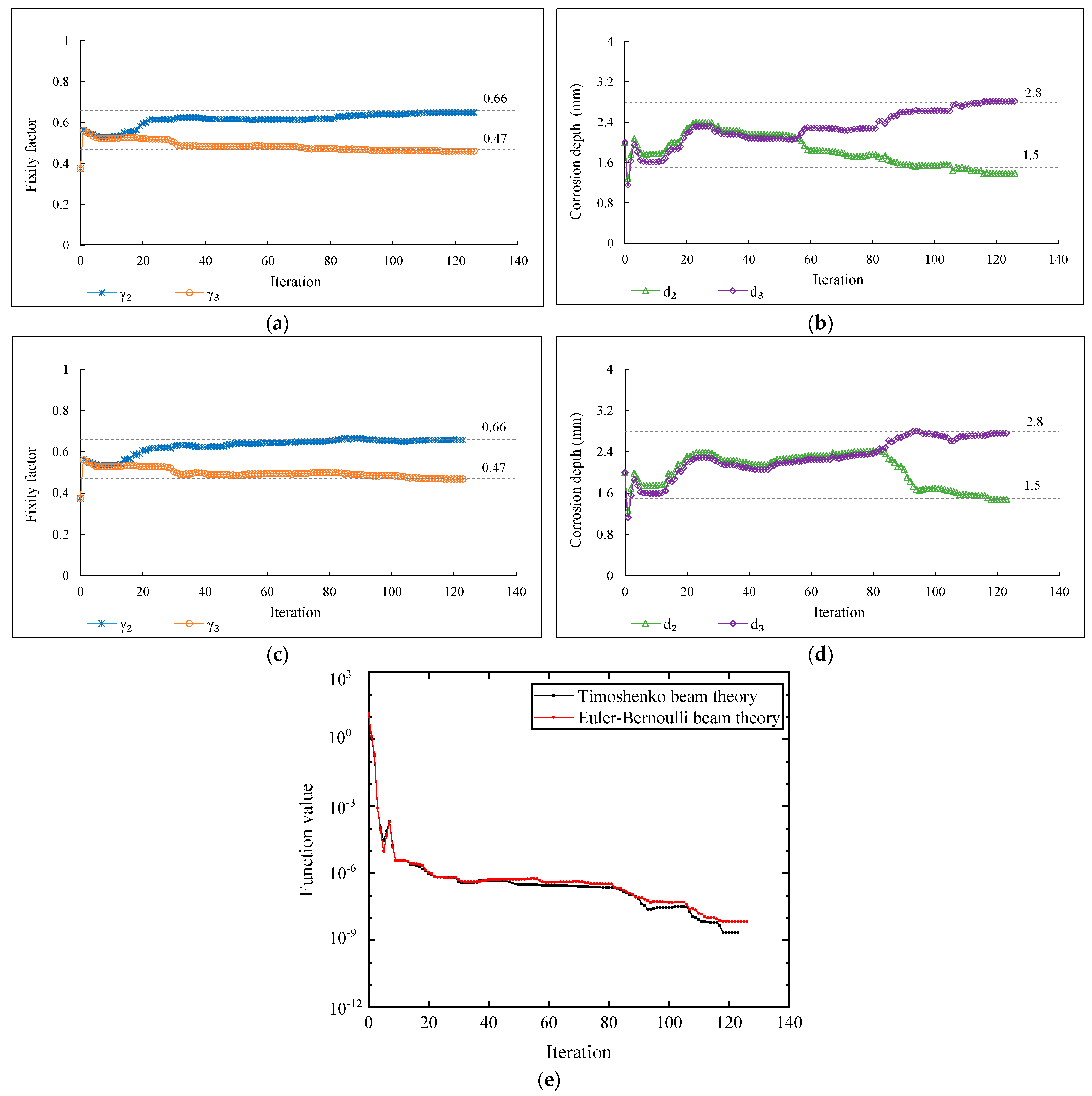 Buildings 13 01631 g012 Buildings 13 01631 g012
