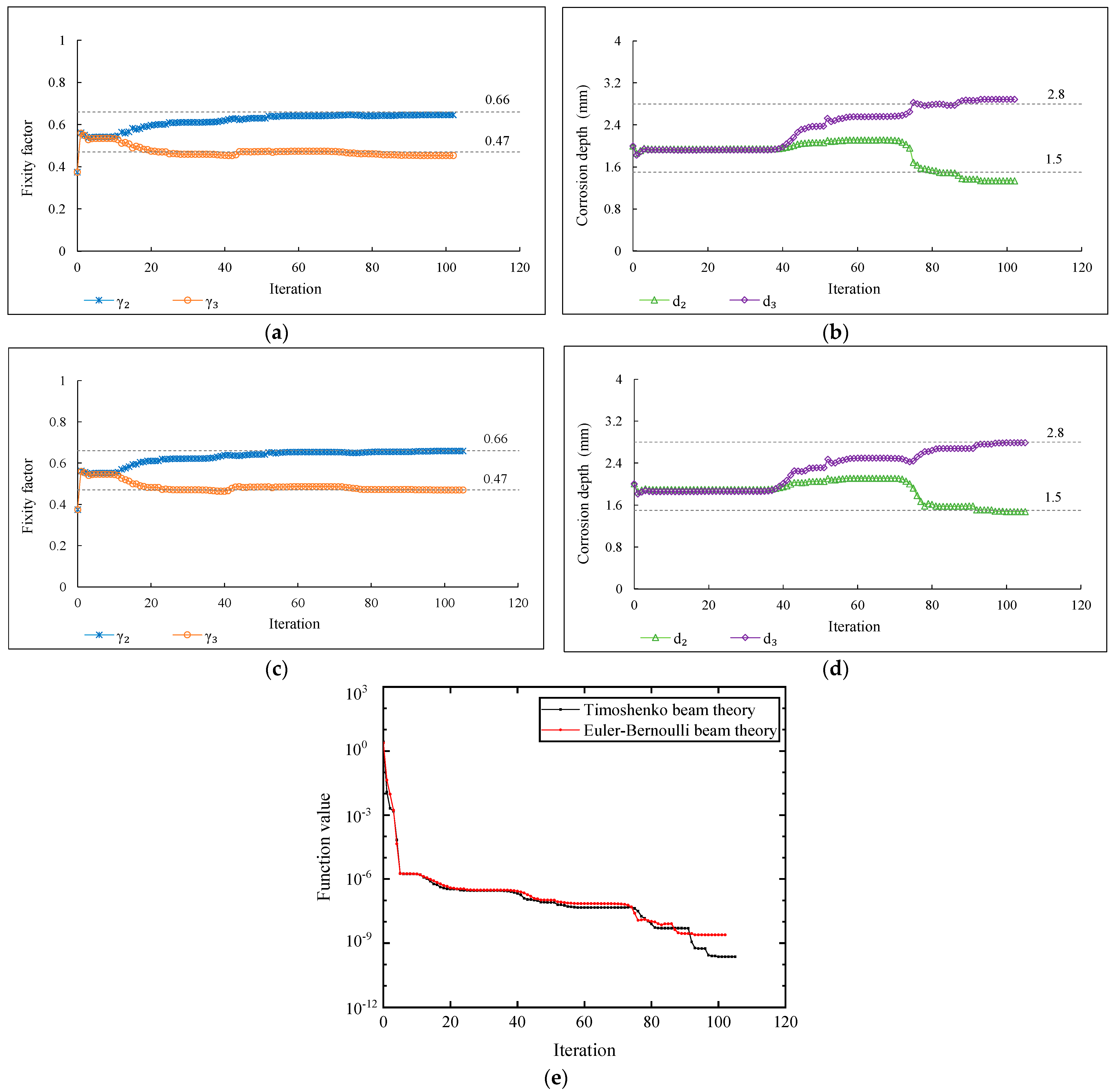 Buildings 13 01631 g013 Buildings 13 01631 g013