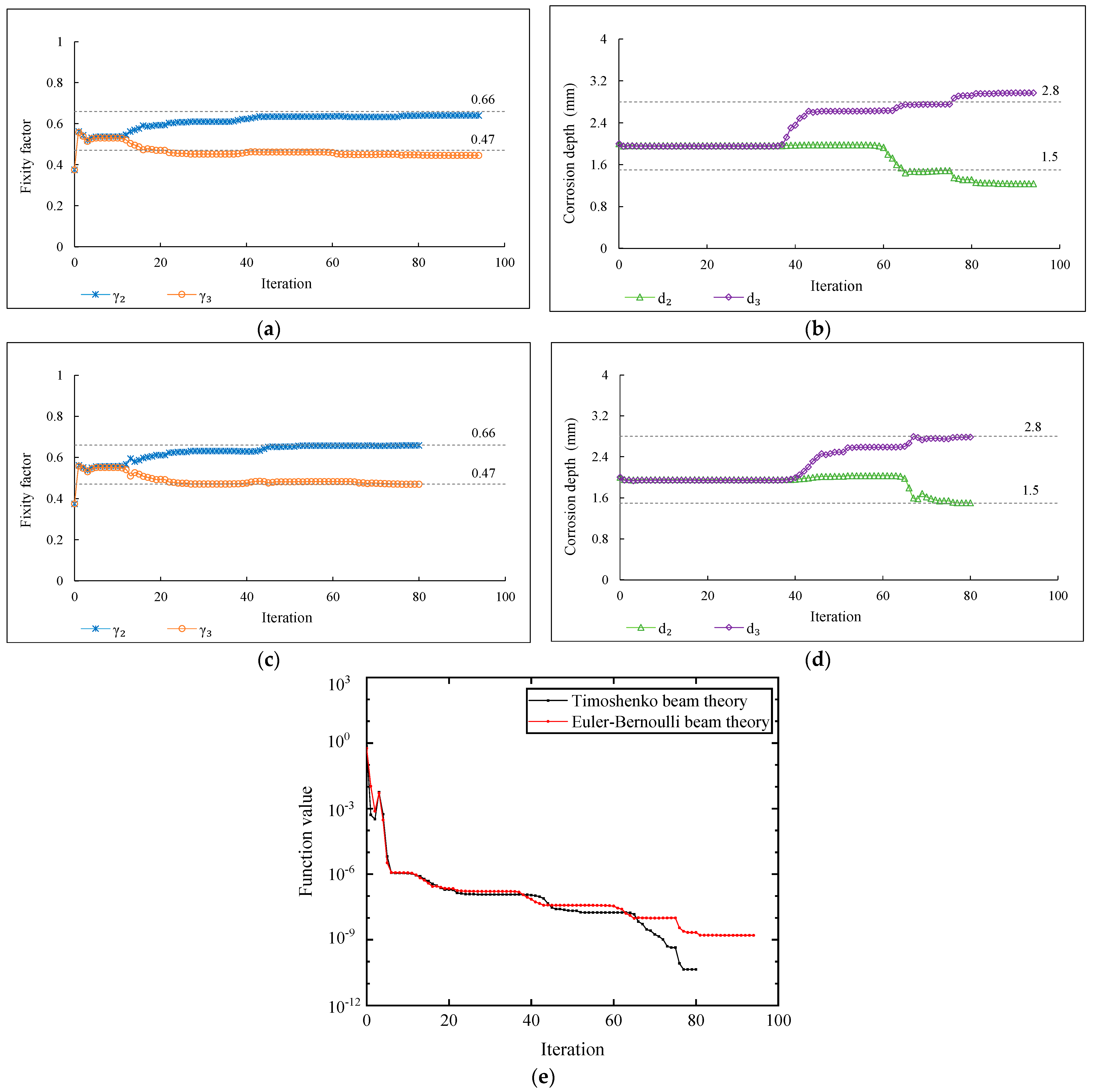 Buildings 13 01631 g014 Buildings 13 01631 g014