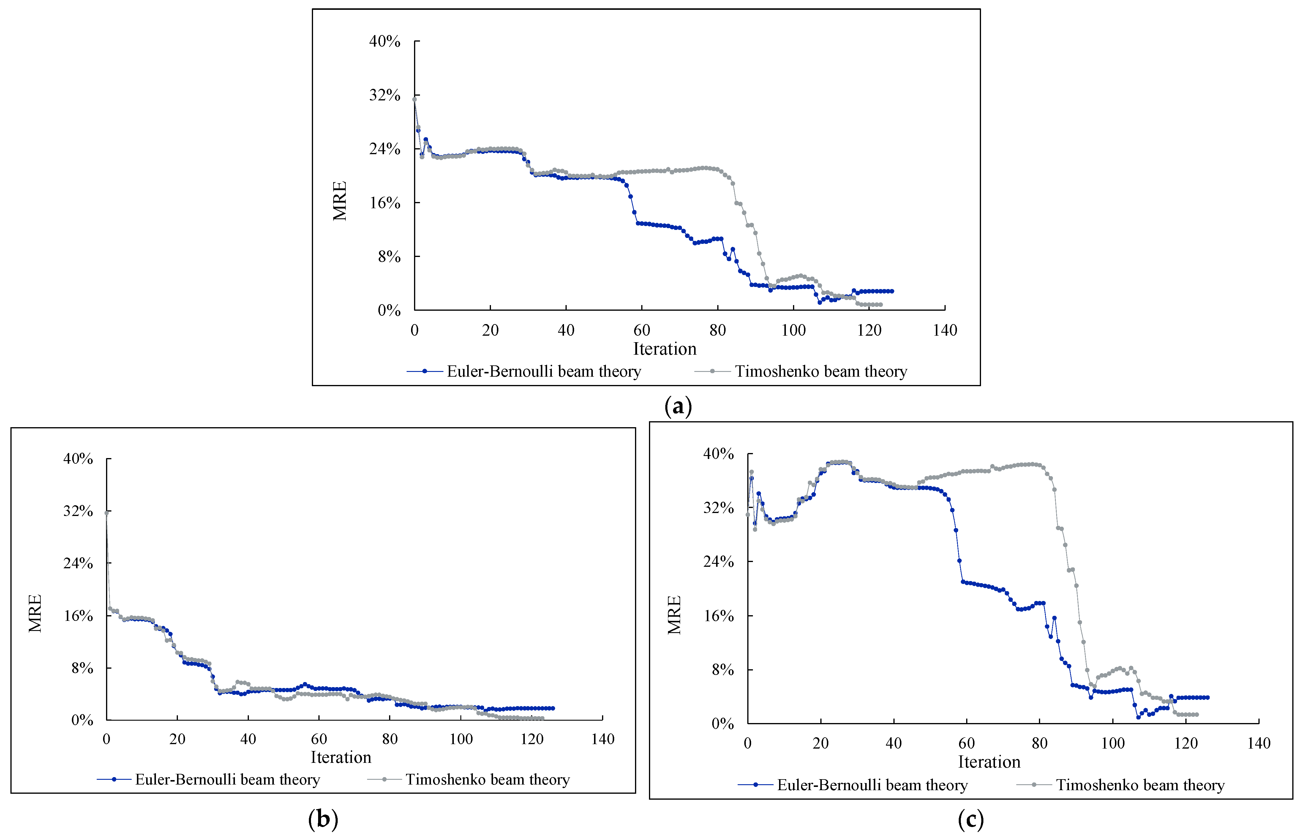 Buildings 13 01631 g015 Buildings 13 01631 g015