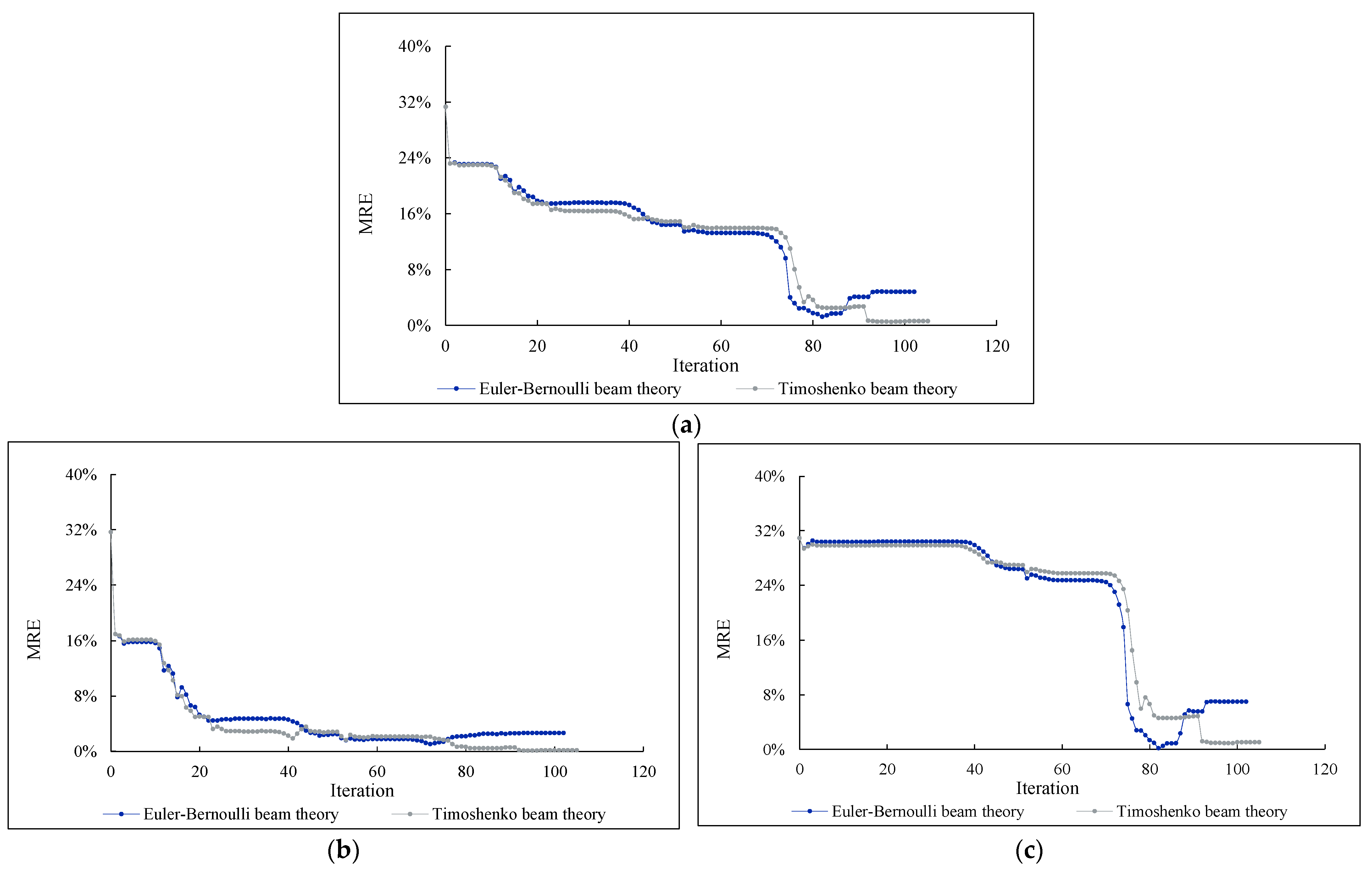 Buildings 13 01631 g016 Buildings 13 01631 g016