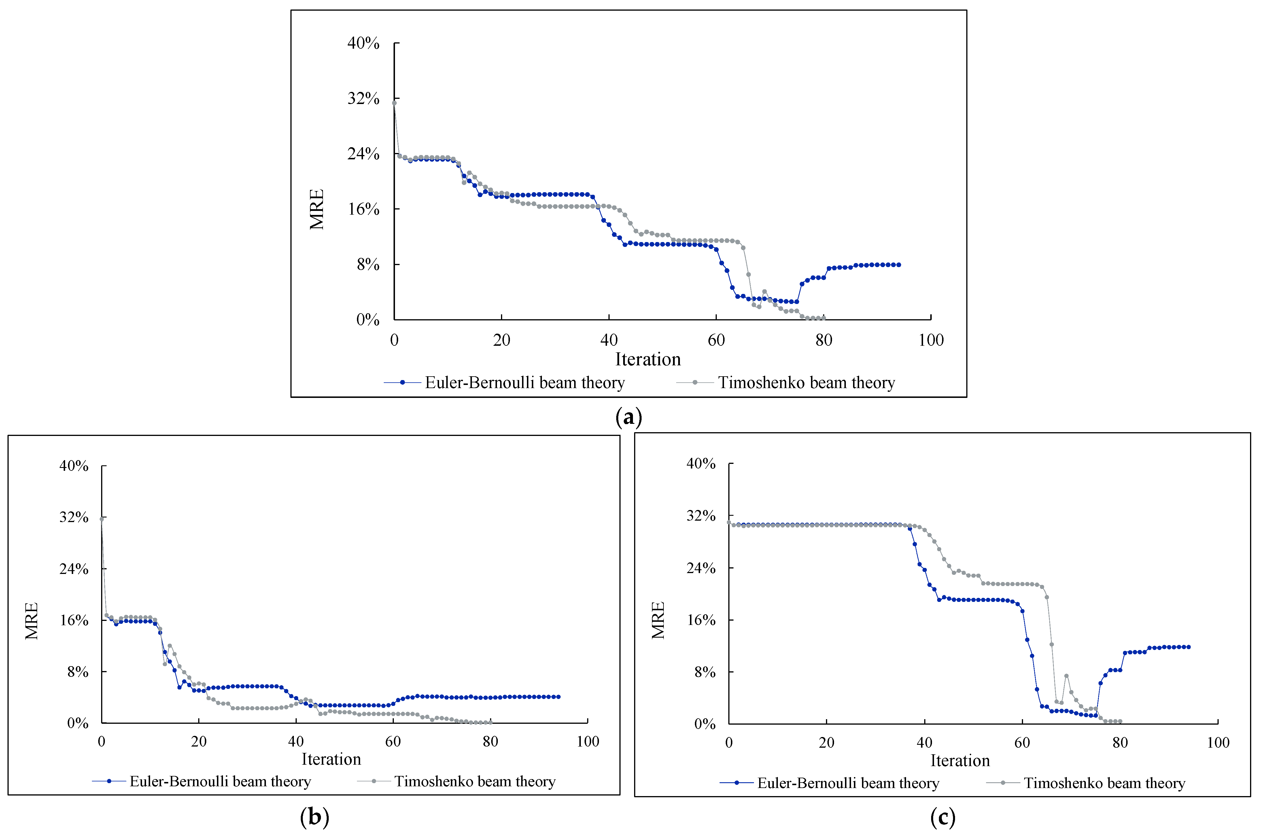 Buildings 13 01631 g017 Buildings 13 01631 g017