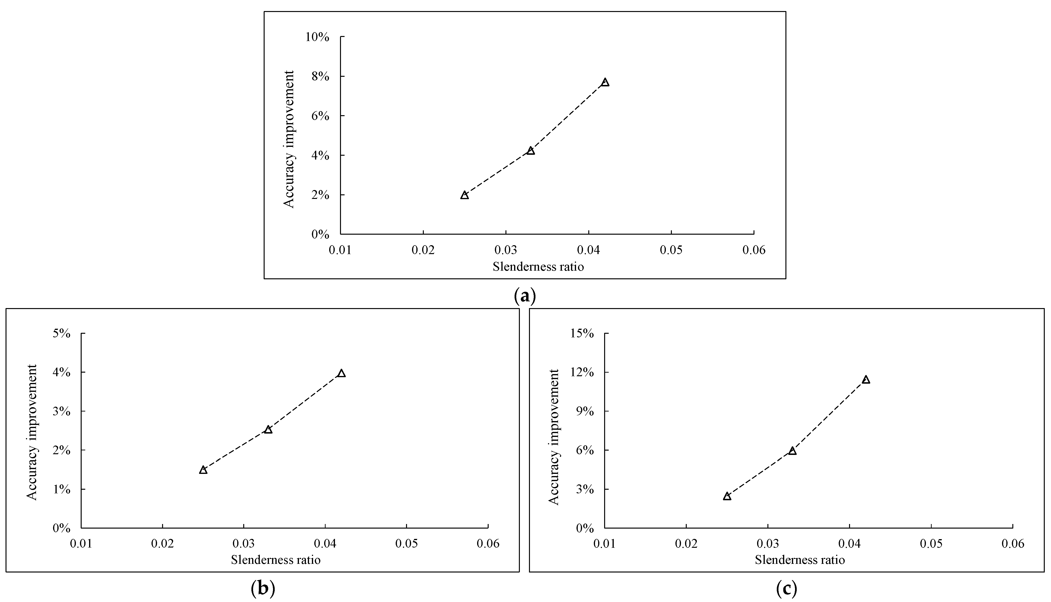 Buildings 13 01631 g018 Buildings 13 01631 g018