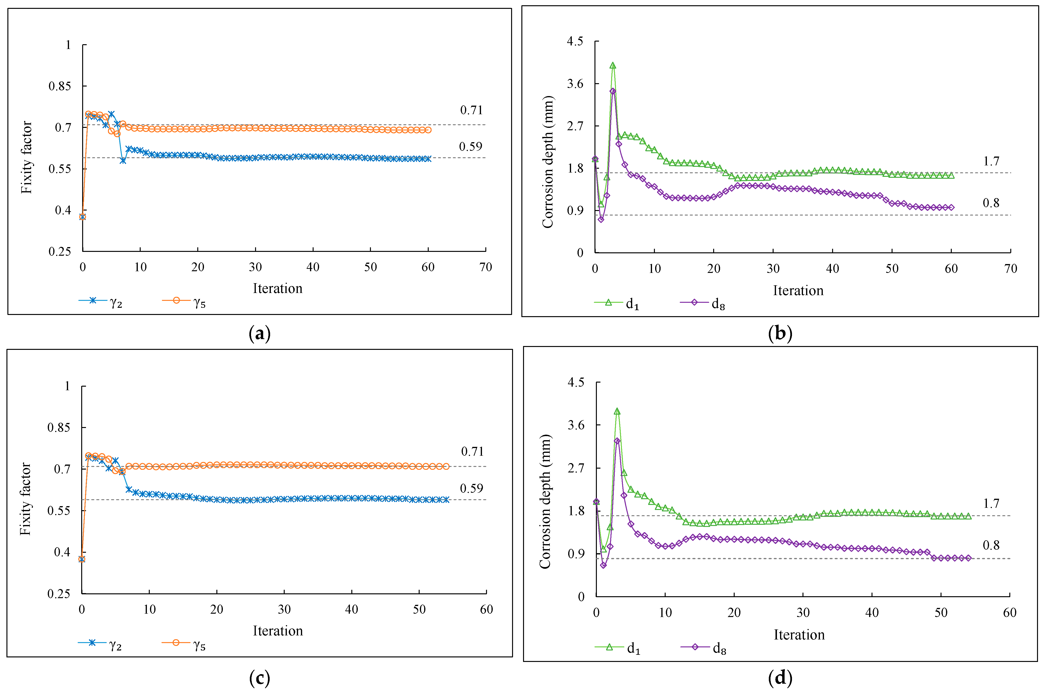 Buildings 13 01631 g020a Buildings 13 01631 g020a