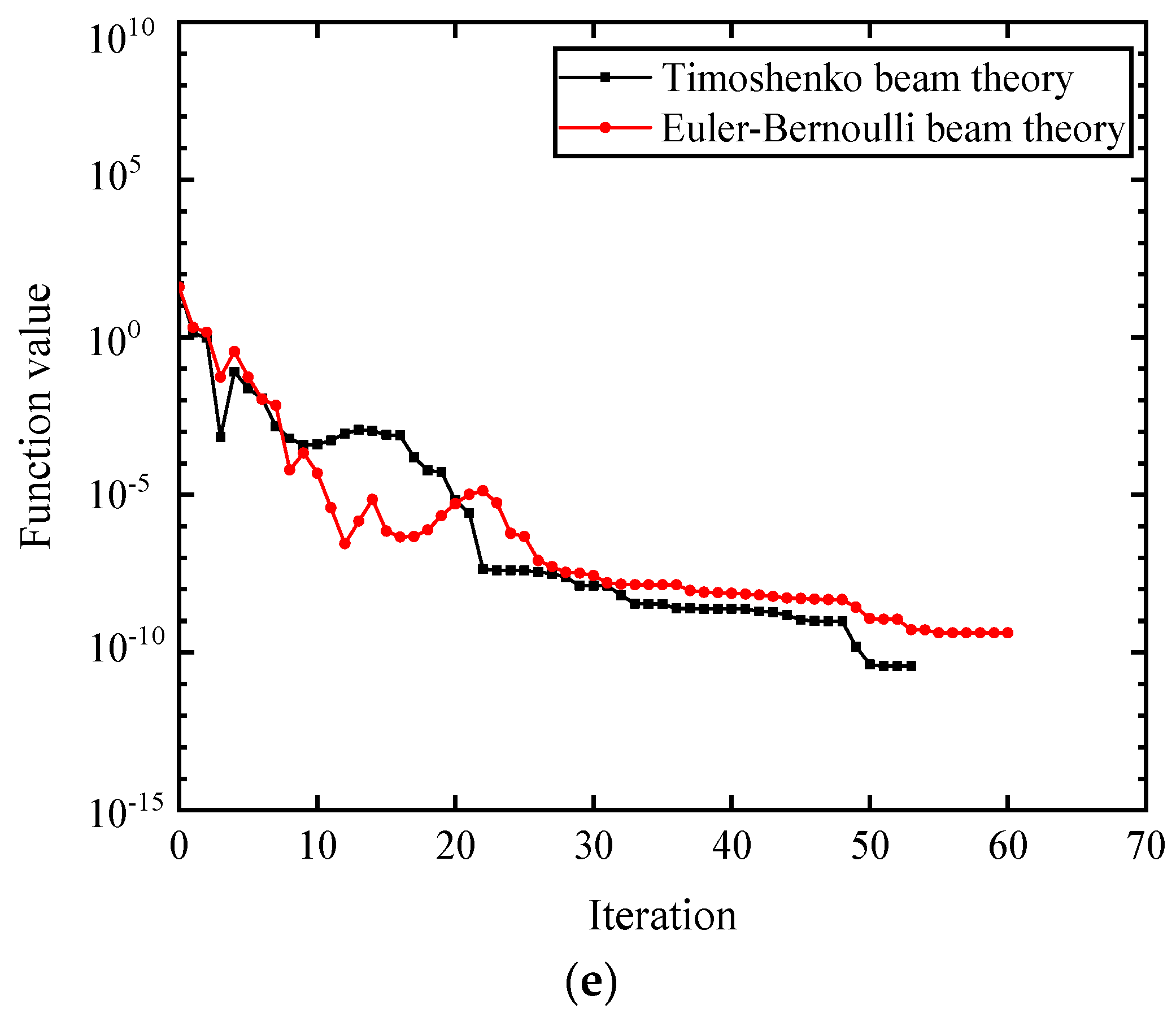 Buildings 13 01631 g020b Buildings 13 01631 g020b