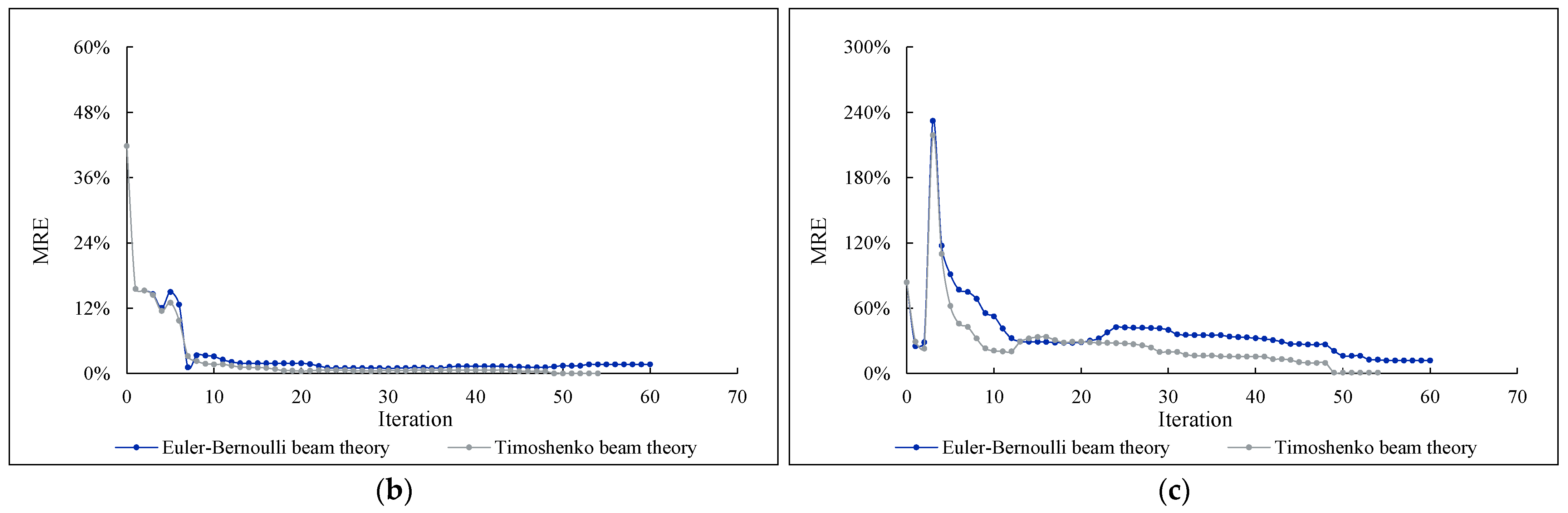 Buildings 13 01631 g021b Buildings 13 01631 g021b