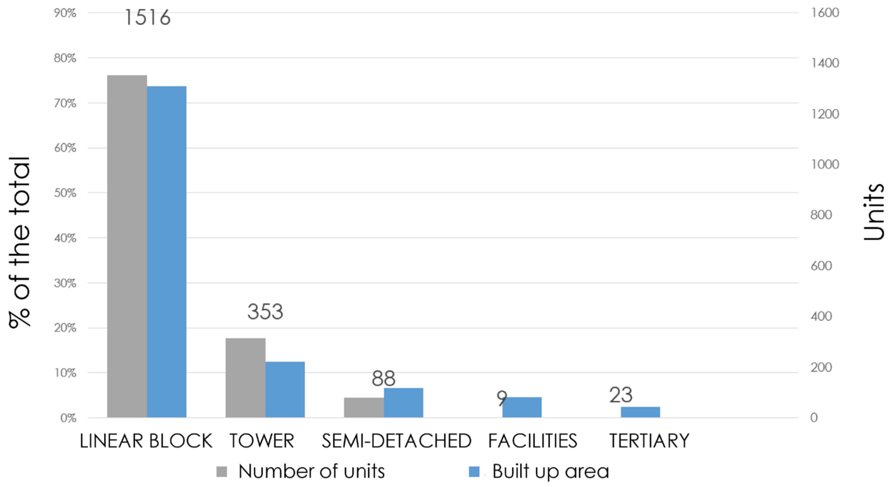 Buildings 13 01636 g003