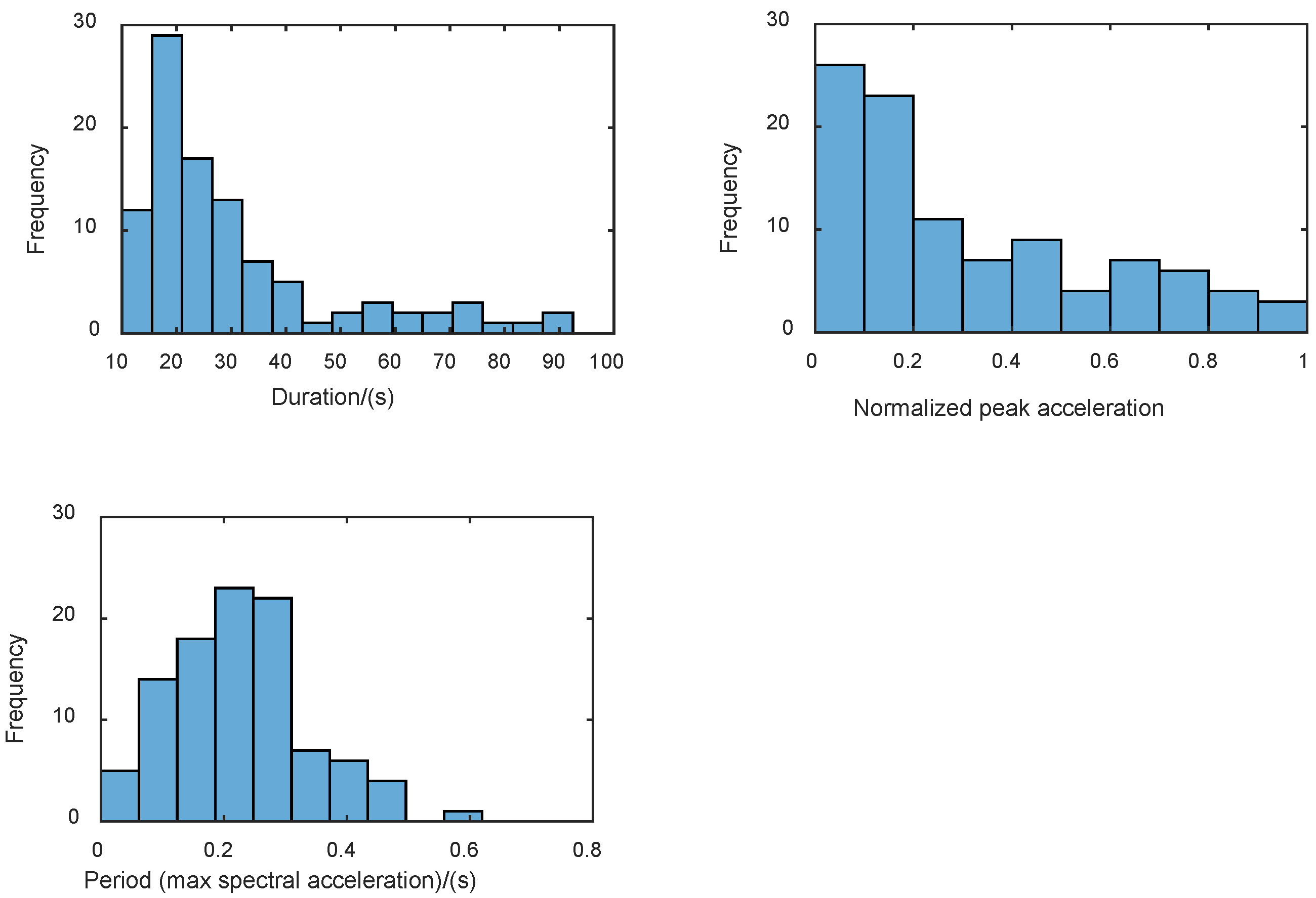 Buildings 13 01637 g004