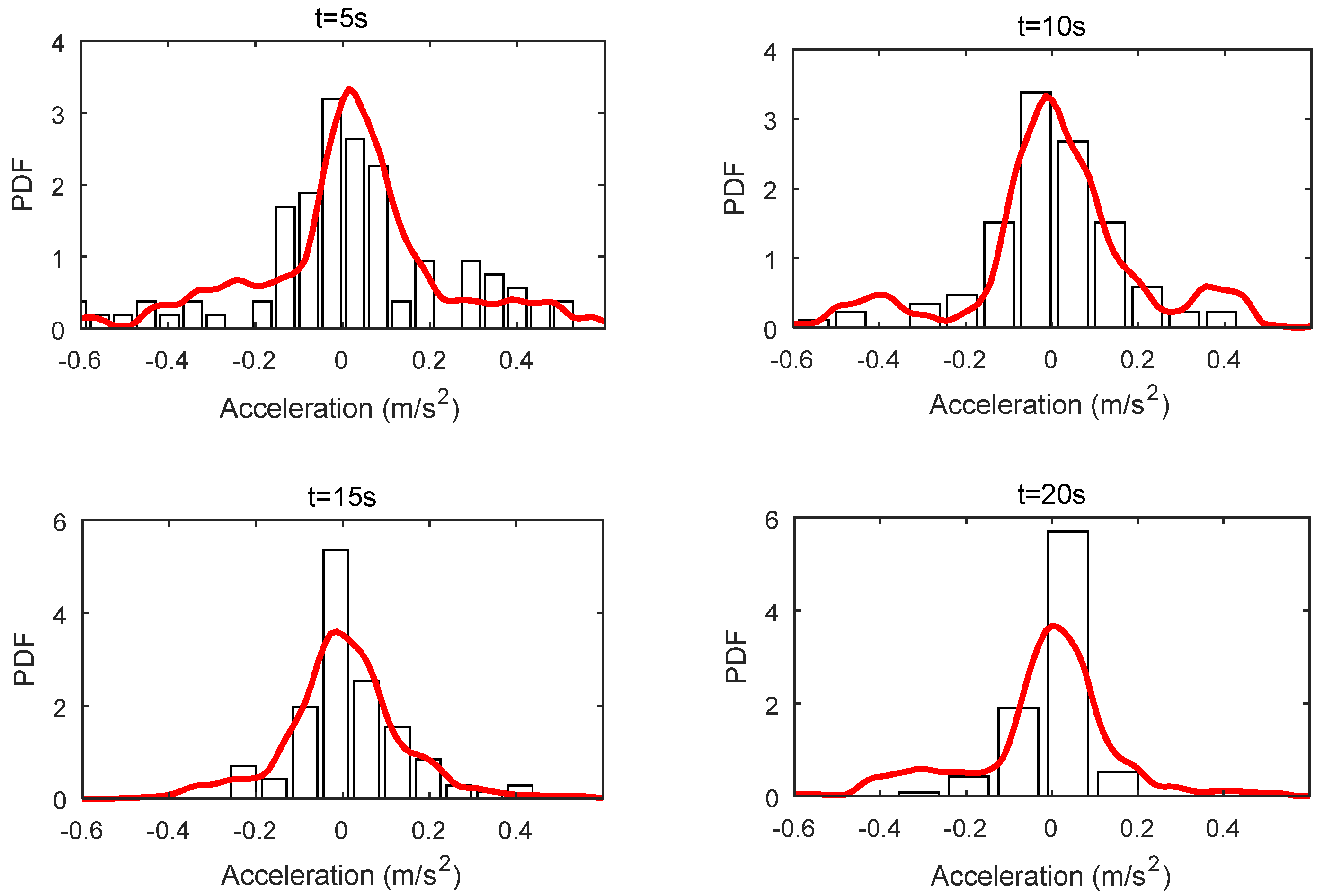 Buildings 13 01637 g007