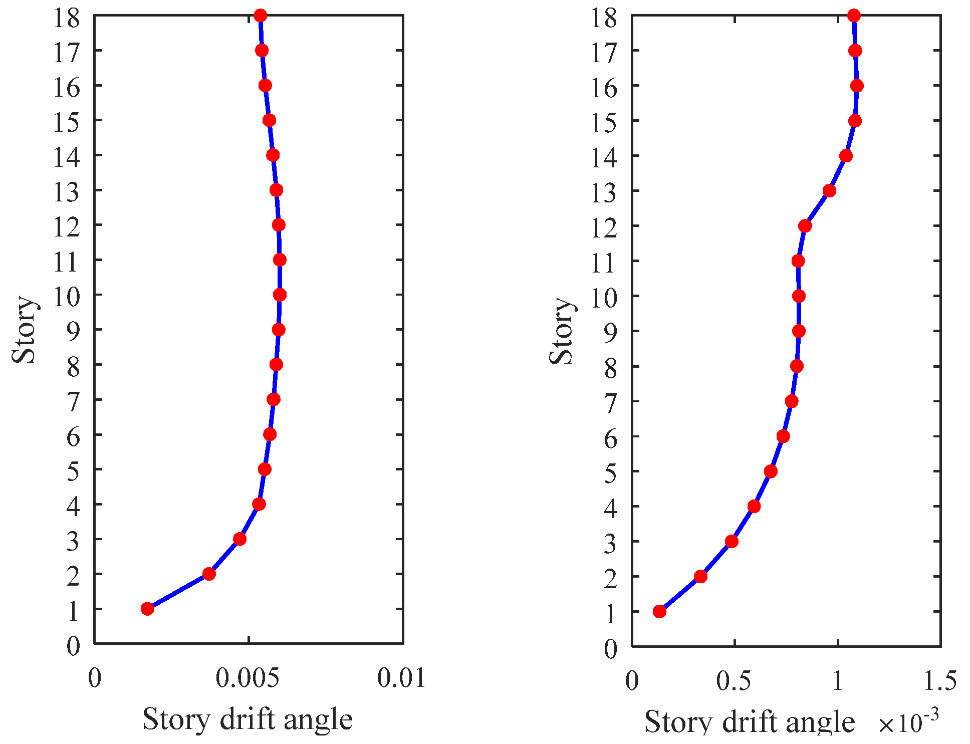 Buildings 13 01637 g013