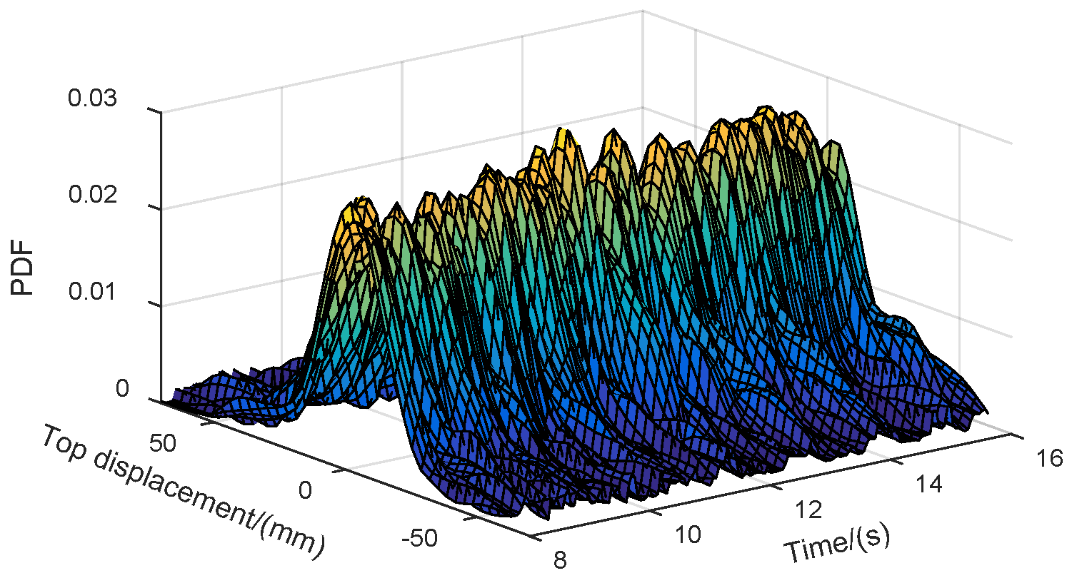 Buildings 13 01637 g015