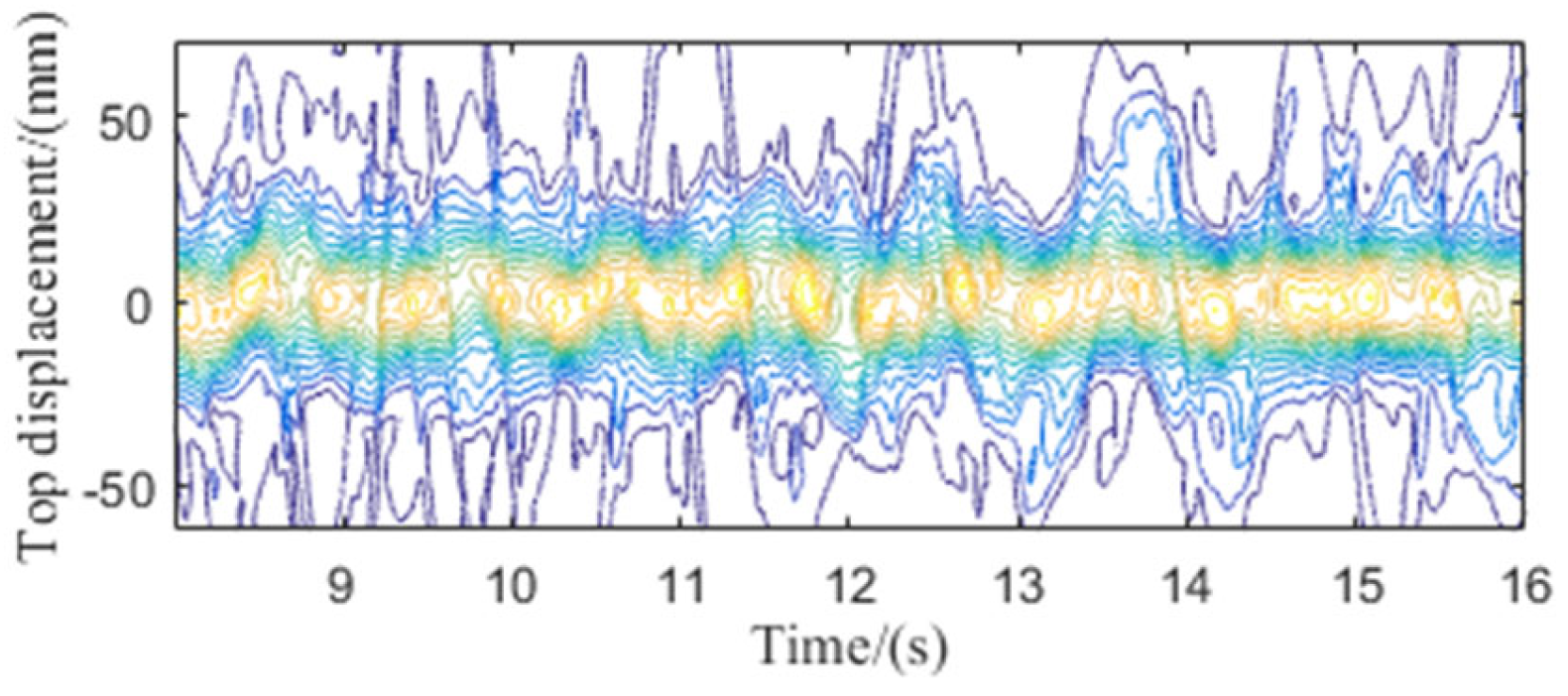 Buildings 13 01637 g016
