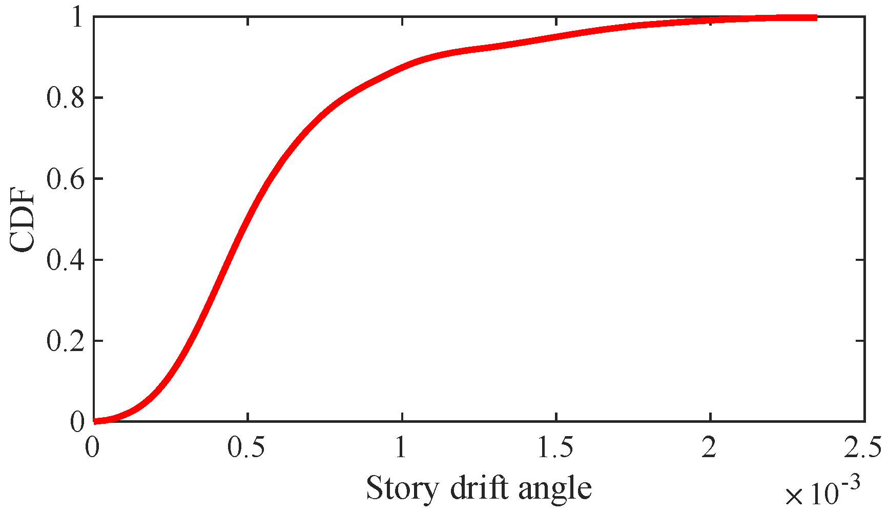 Buildings 13 01637 g018