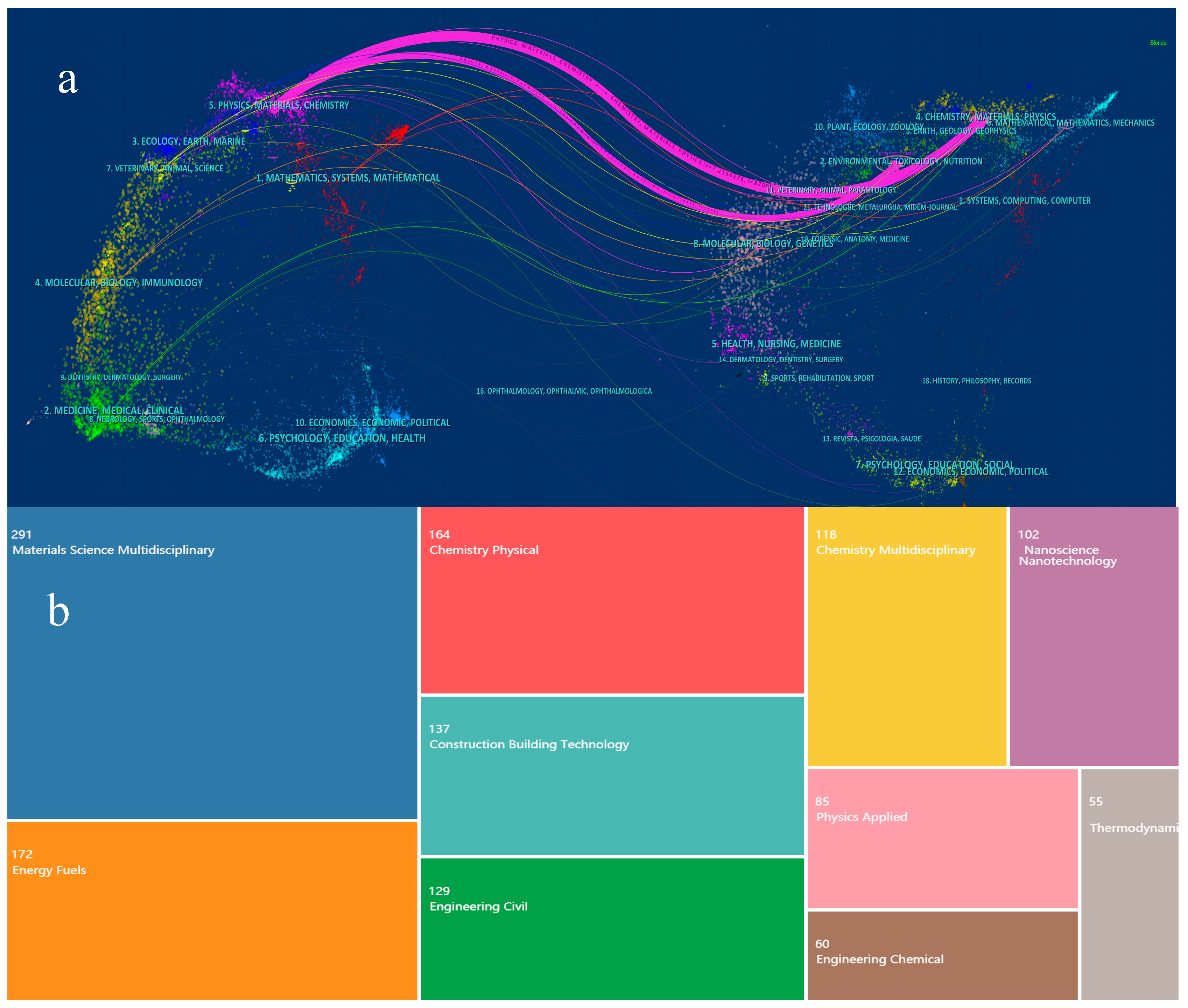 Buildings 13 01638 g005