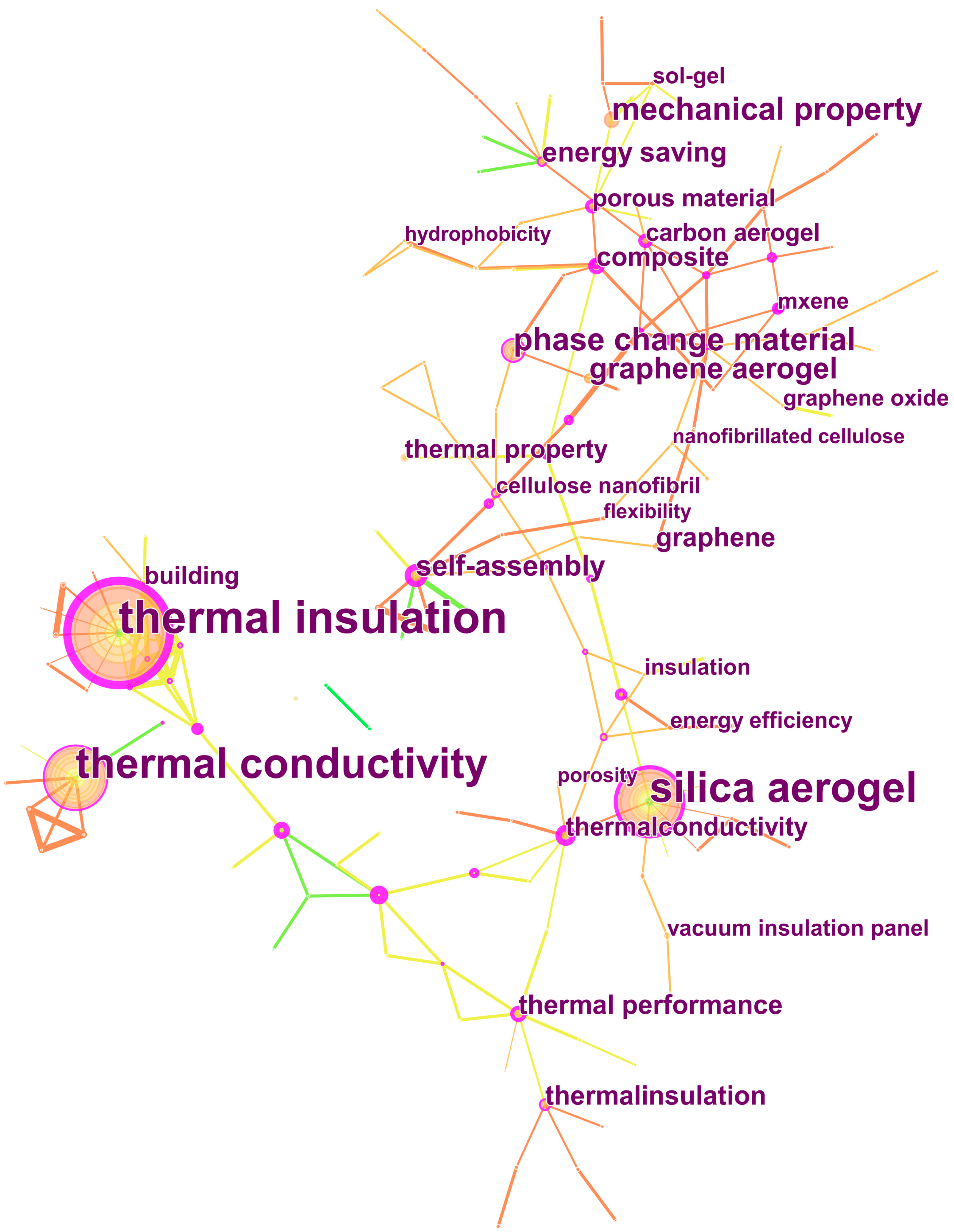 Buildings 13 01638 g006