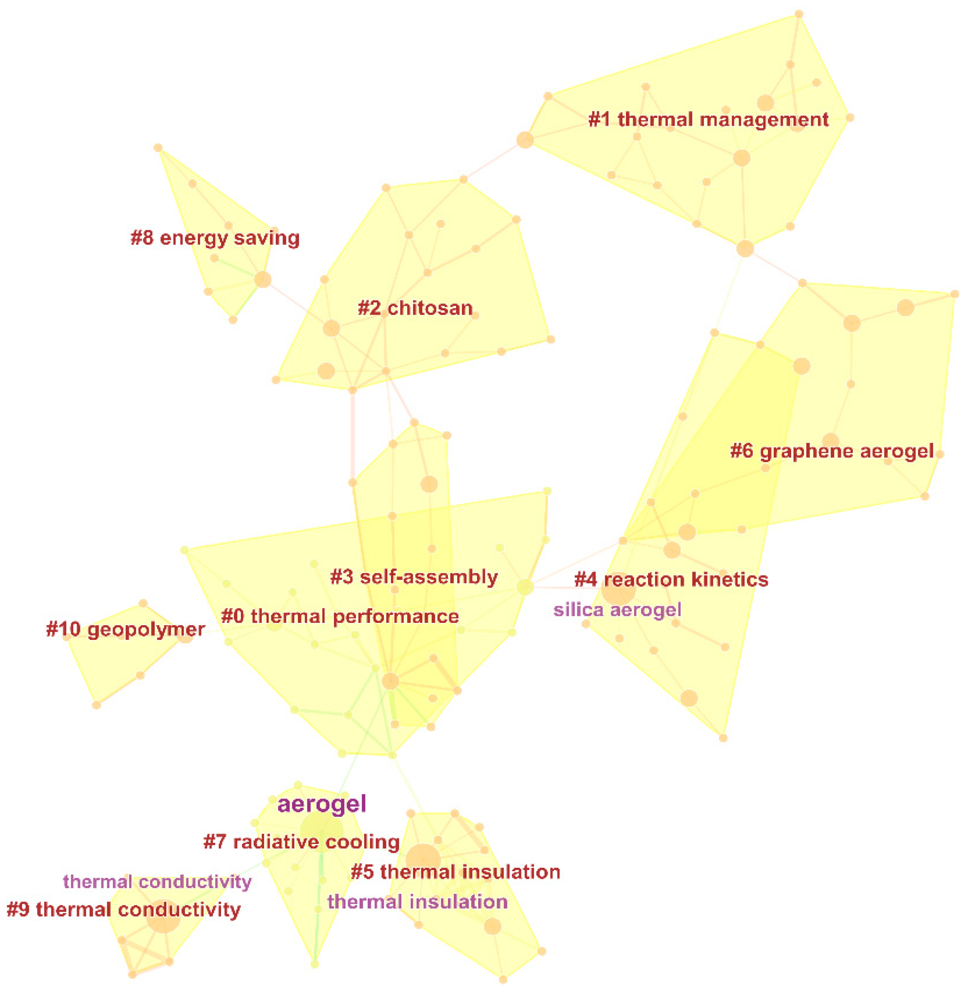 Buildings 13 01638 g007