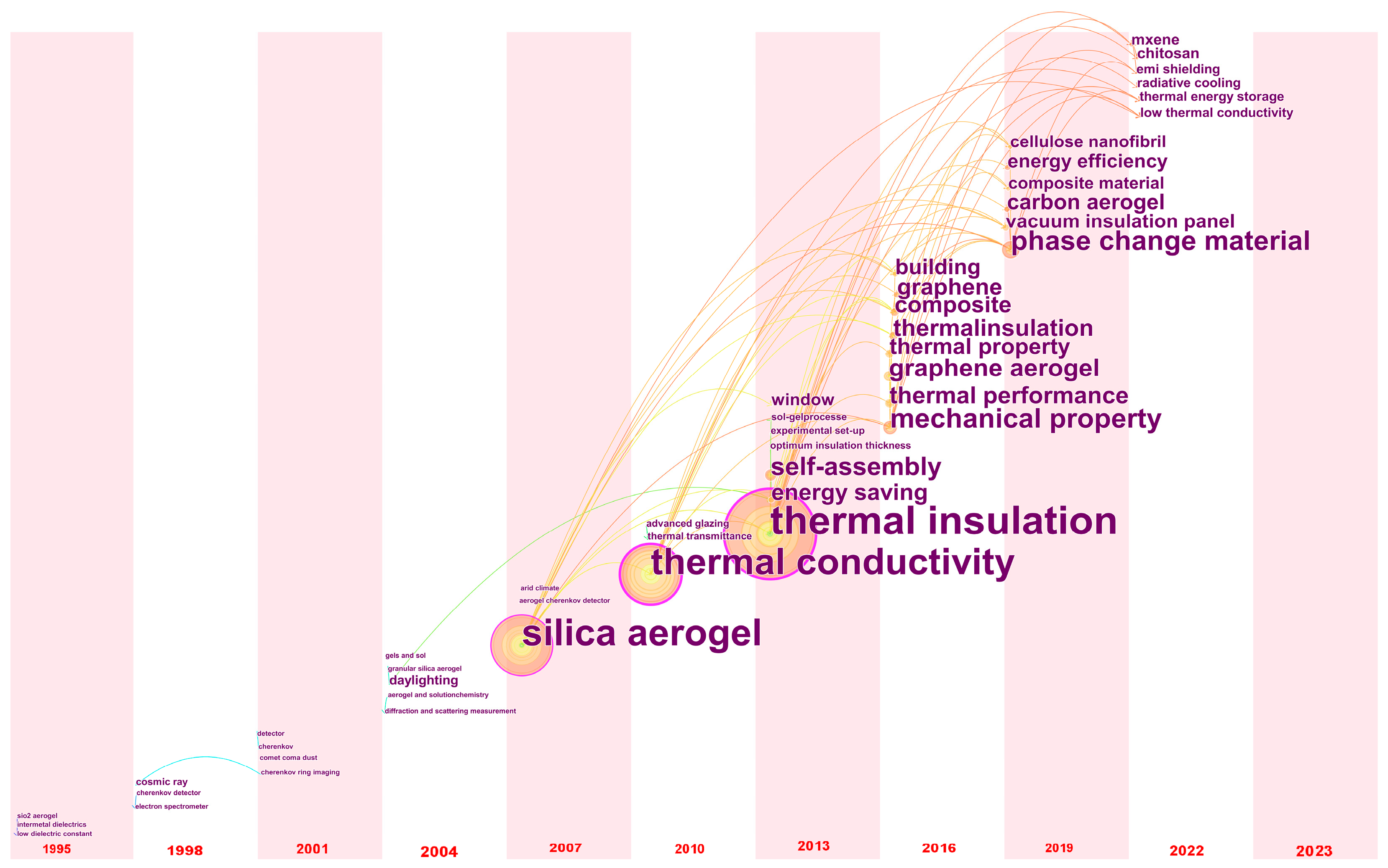 Buildings 13 01638 g008