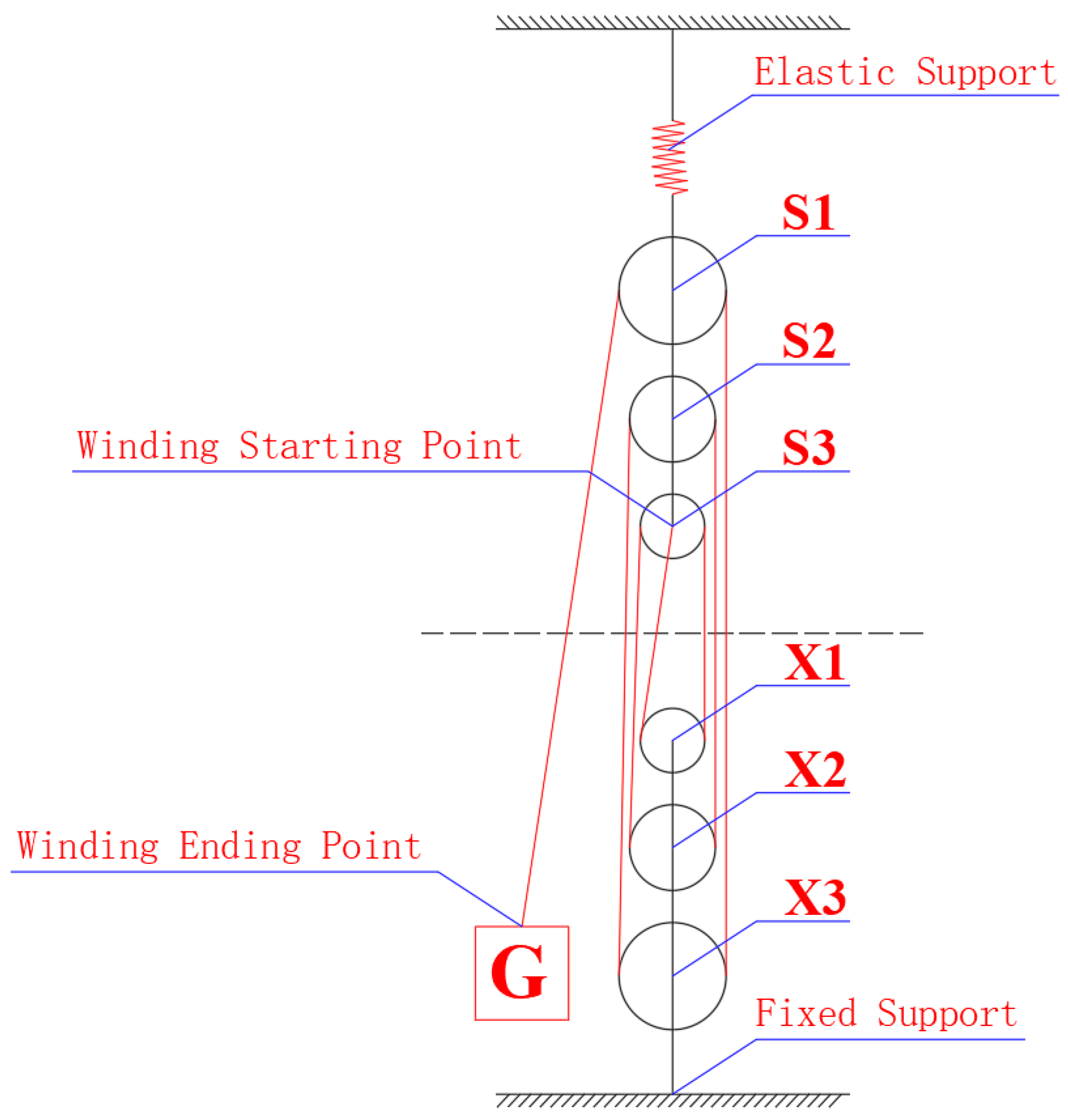 Buildings 13 01639 g005