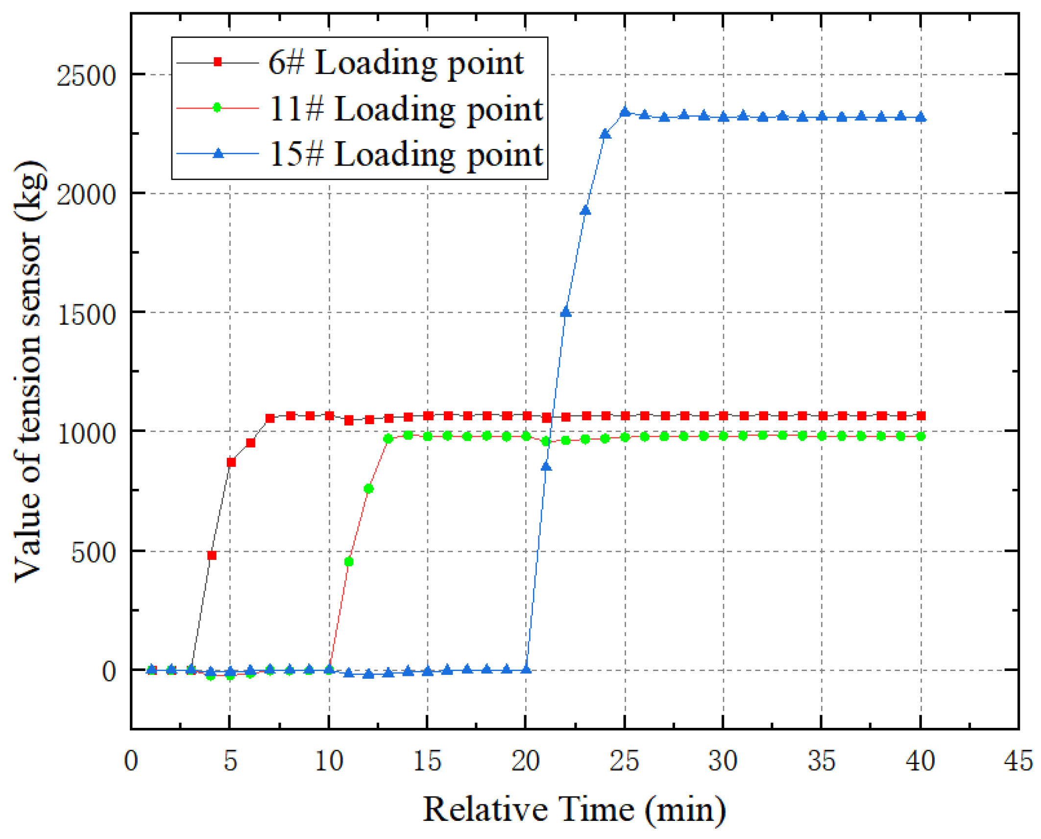 Buildings 13 01639 g012
