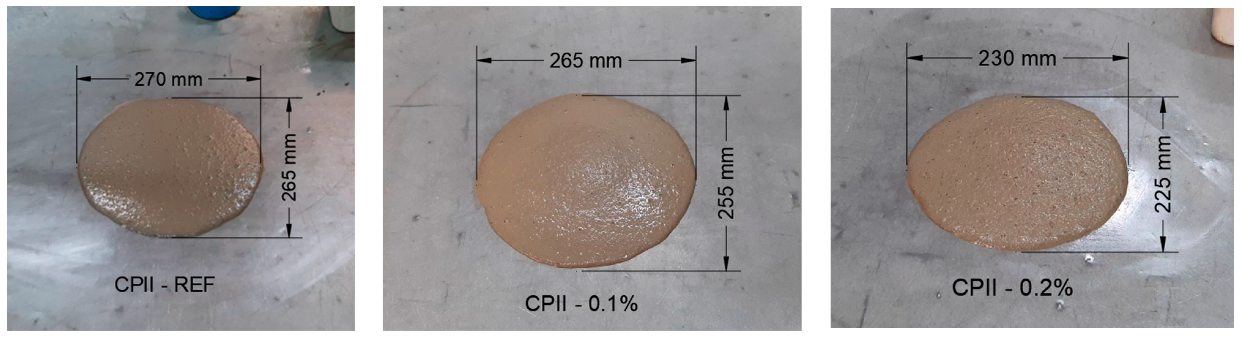 Buildings 13 01640 g006