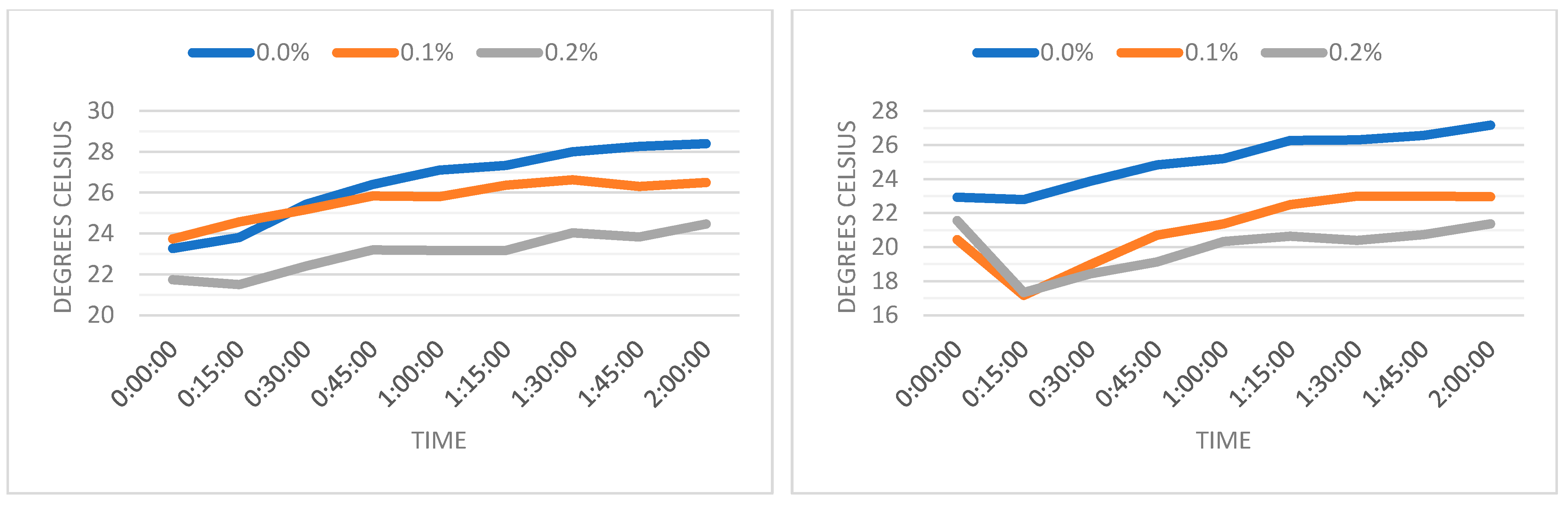 Buildings 13 01640 g008