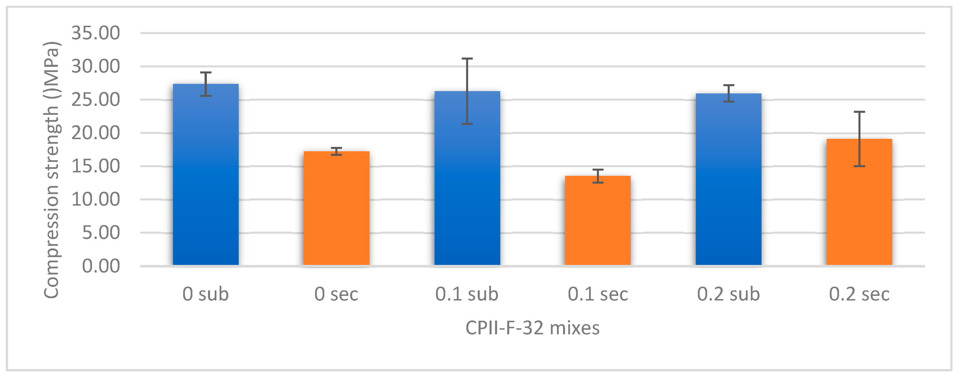 Buildings 13 01640 g009