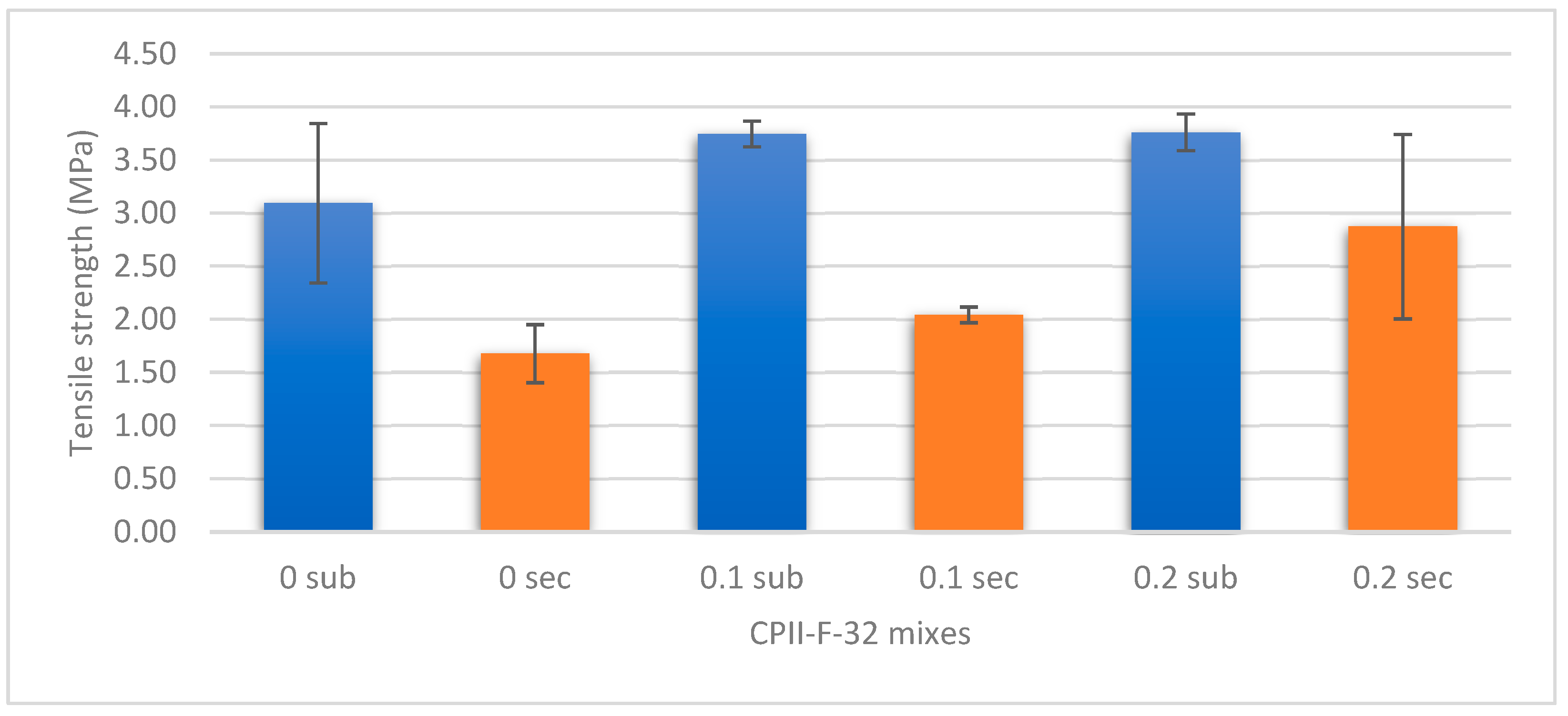 Buildings 13 01640 g011