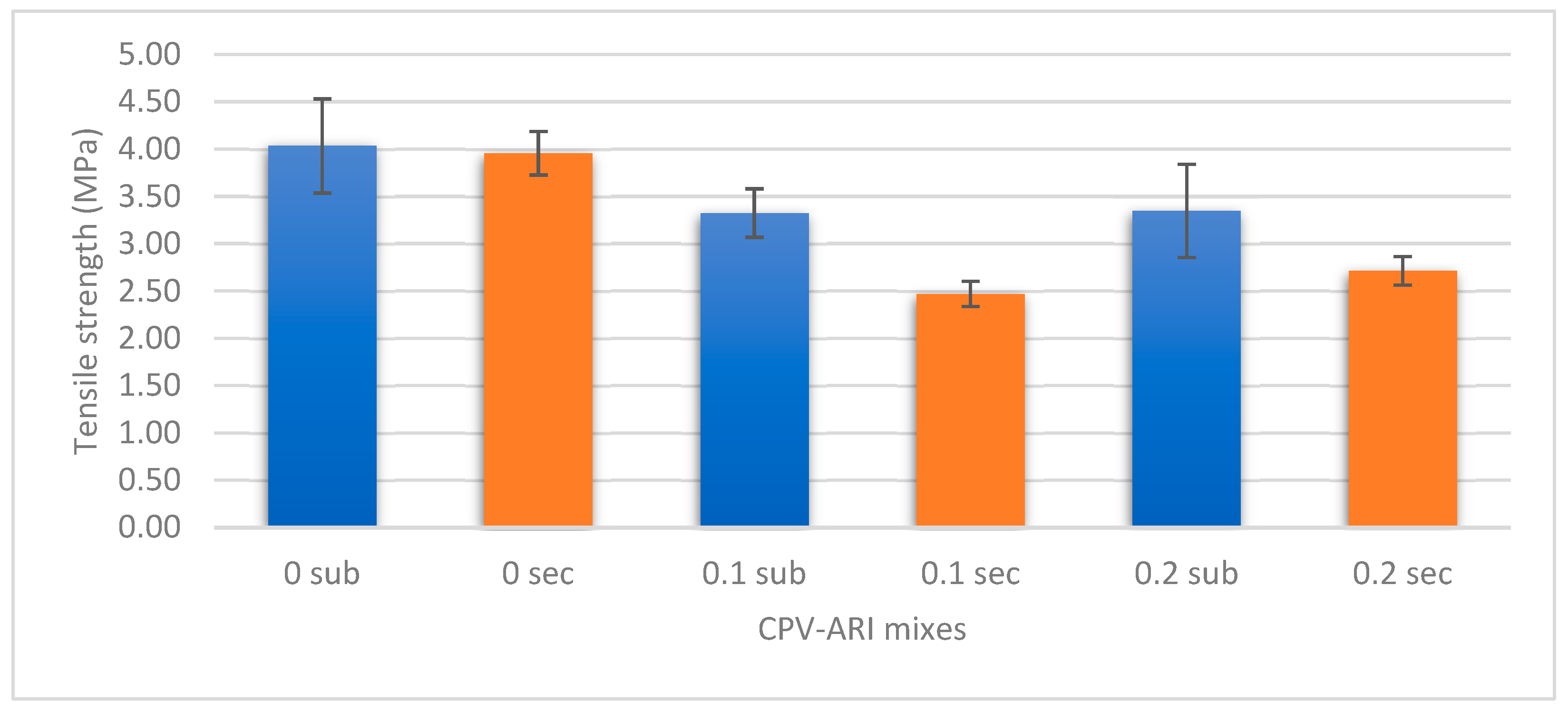 Buildings 13 01640 g012