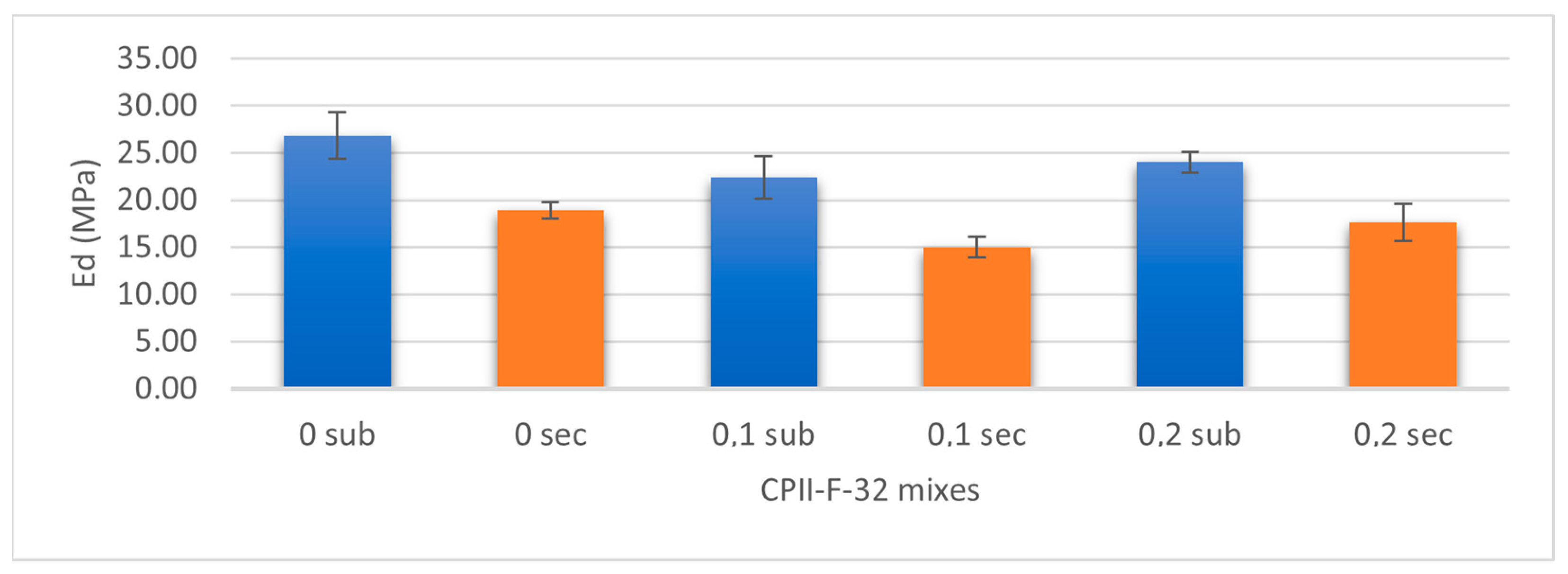 Buildings 13 01640 g013