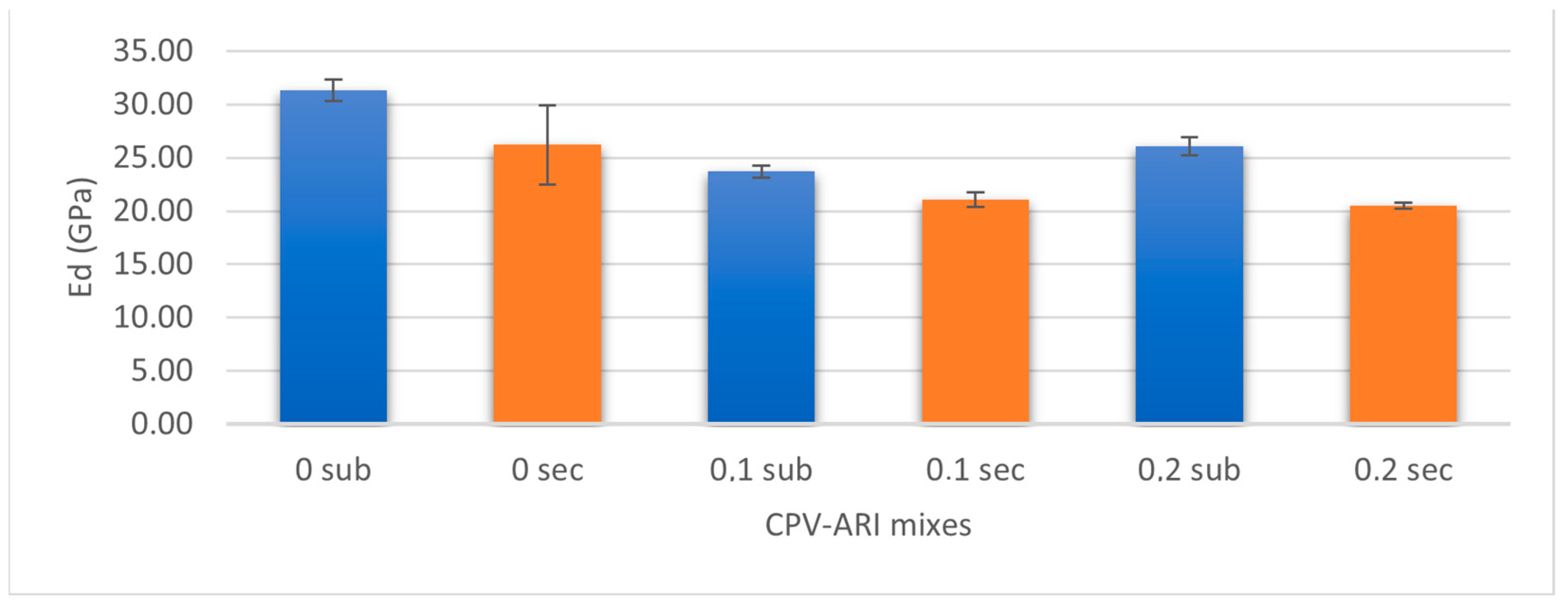 Buildings 13 01640 g014