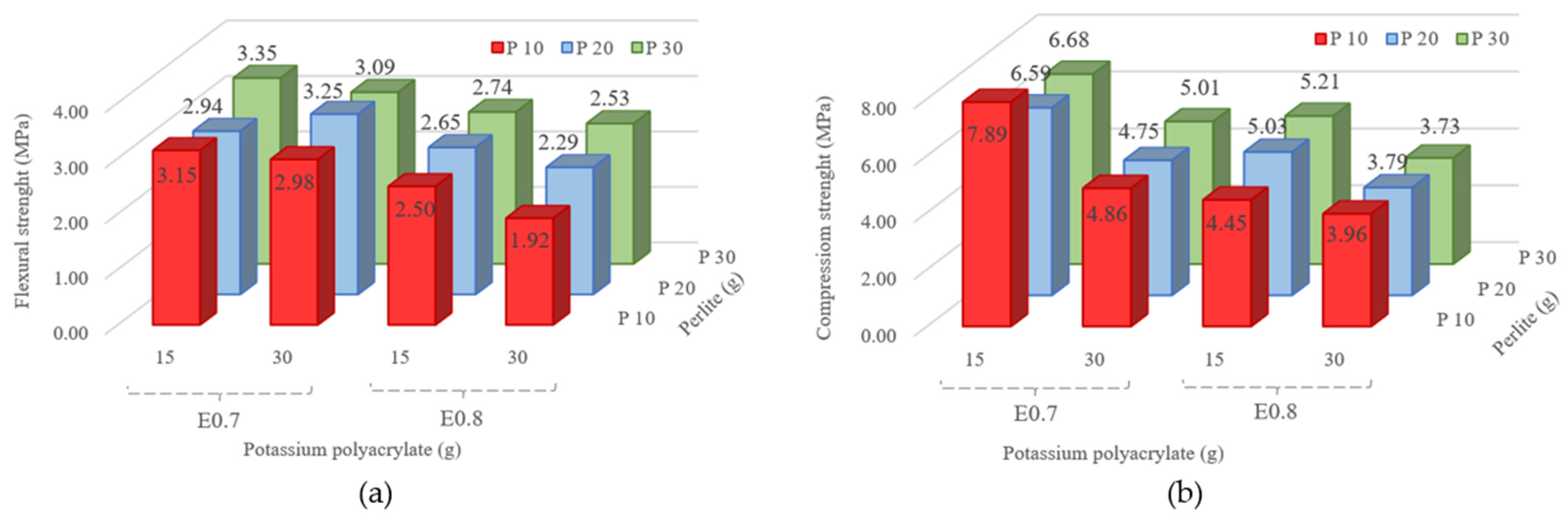 Buildings 13 01641 g004