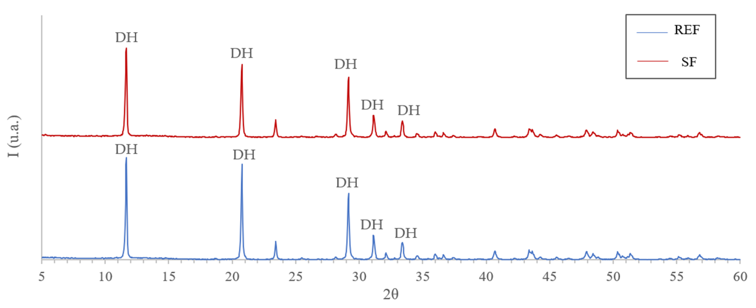 Buildings 13 01641 g005