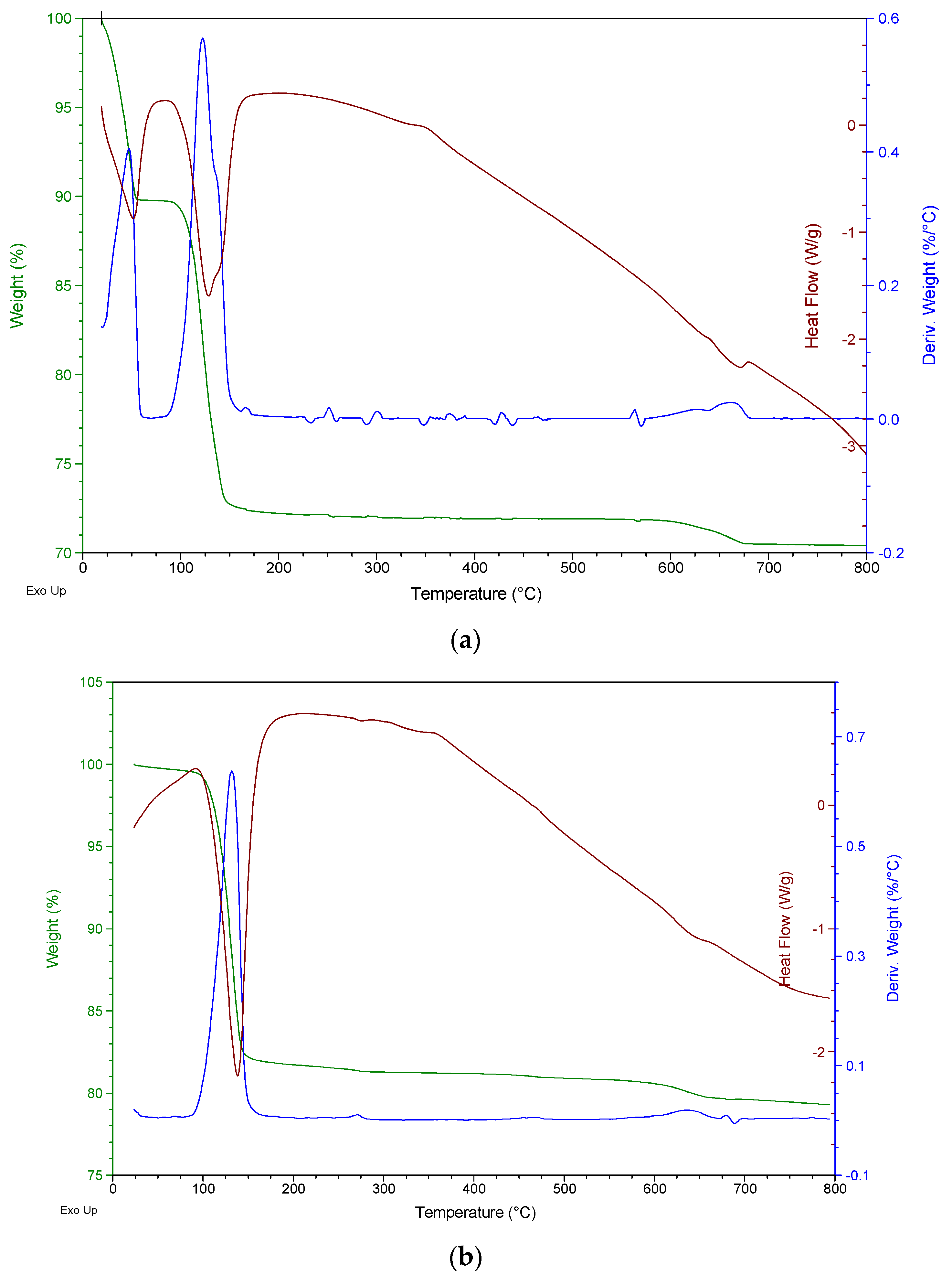Buildings 13 01641 g006a