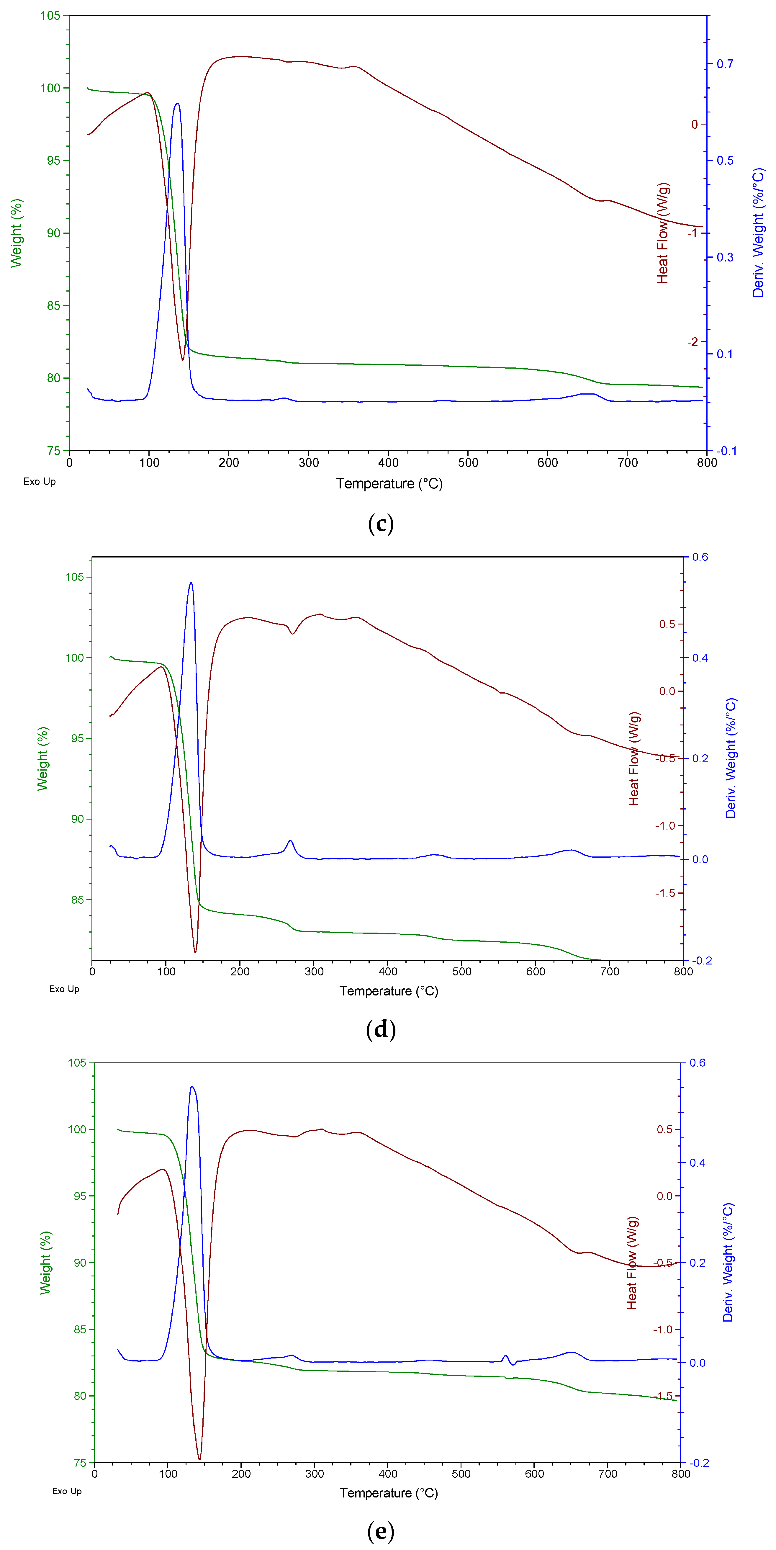 Buildings 13 01641 g006b