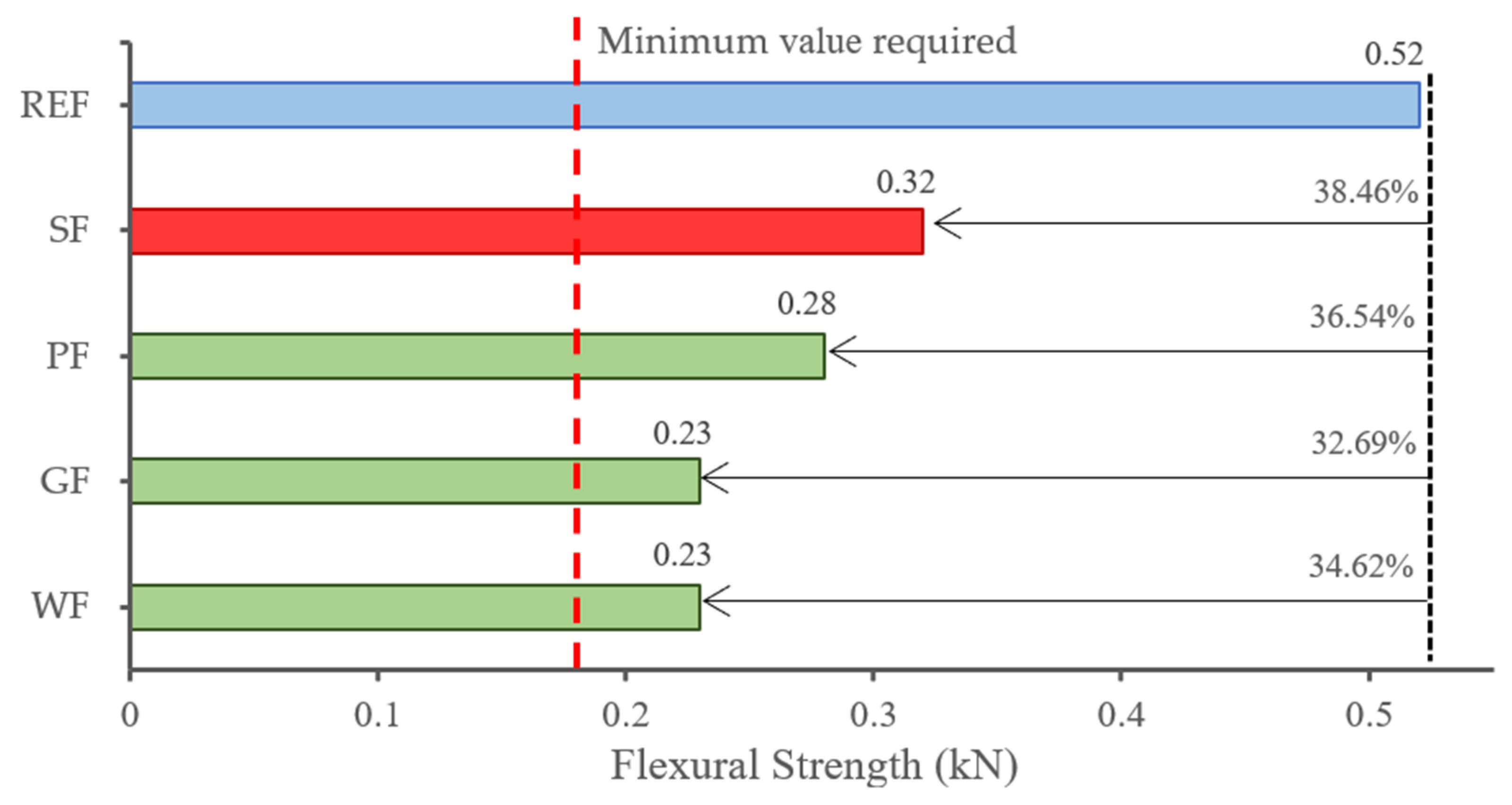 Buildings 13 01641 g014