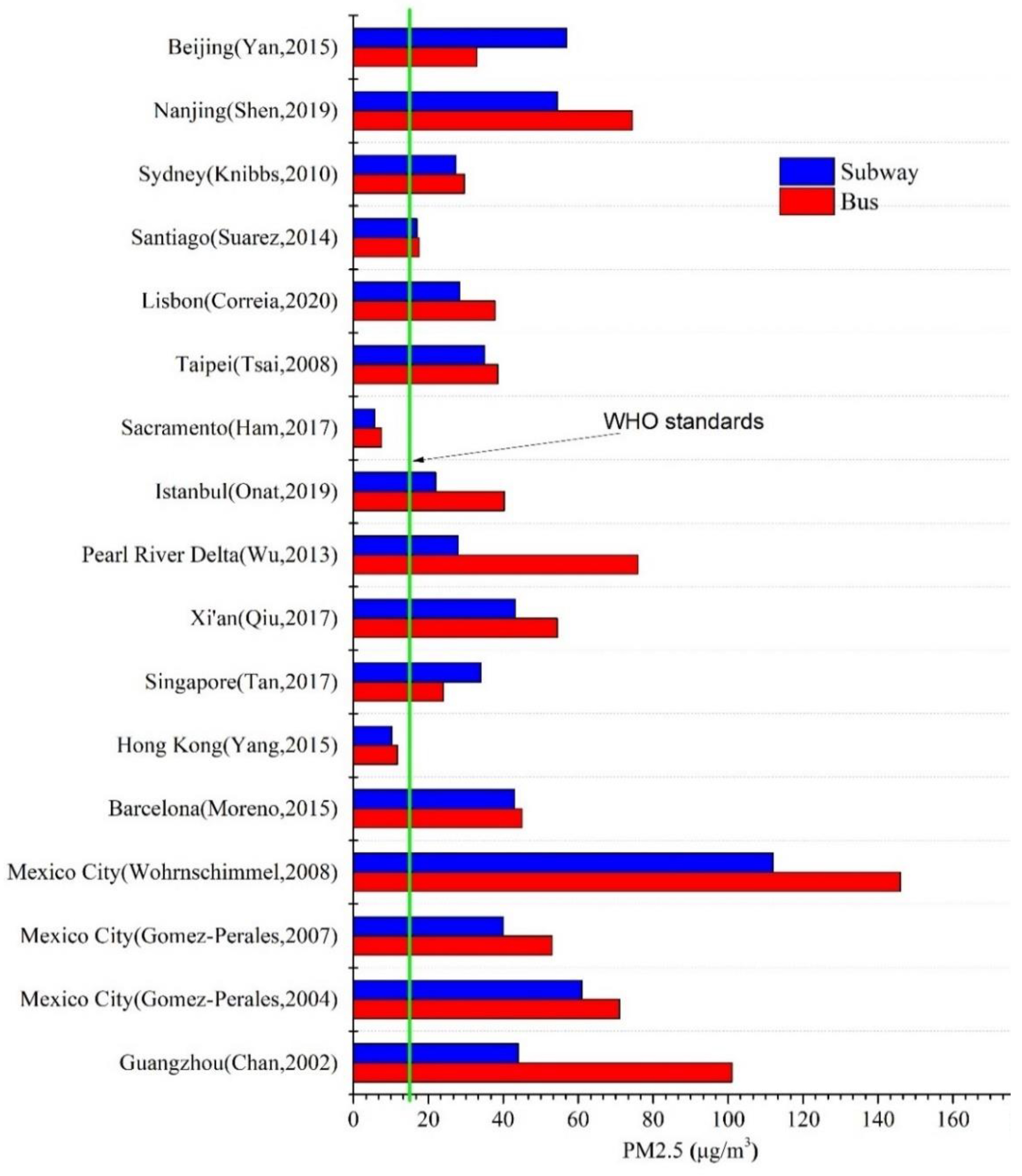 Buildings 13 01642 g003