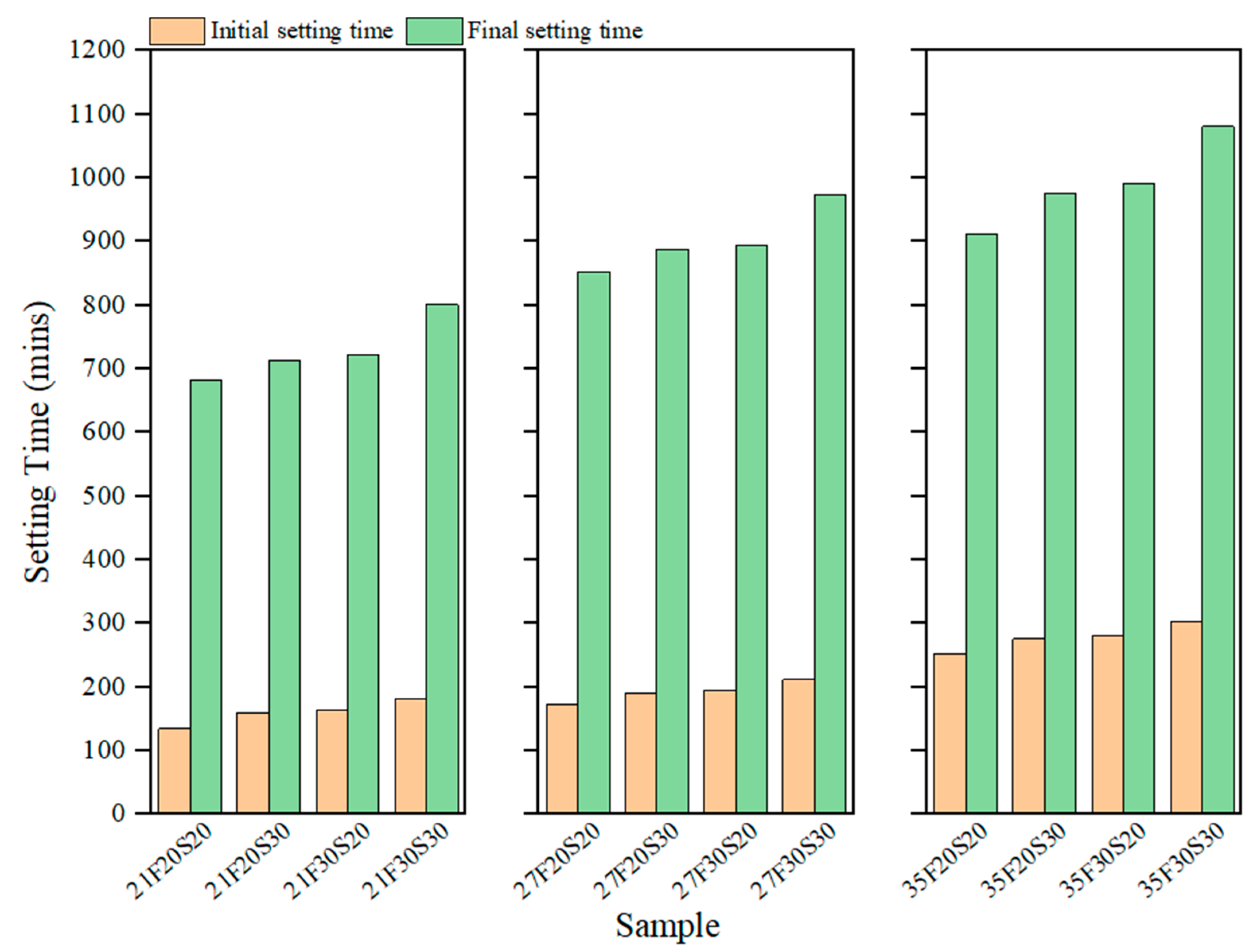 Buildings 13 01644 g003