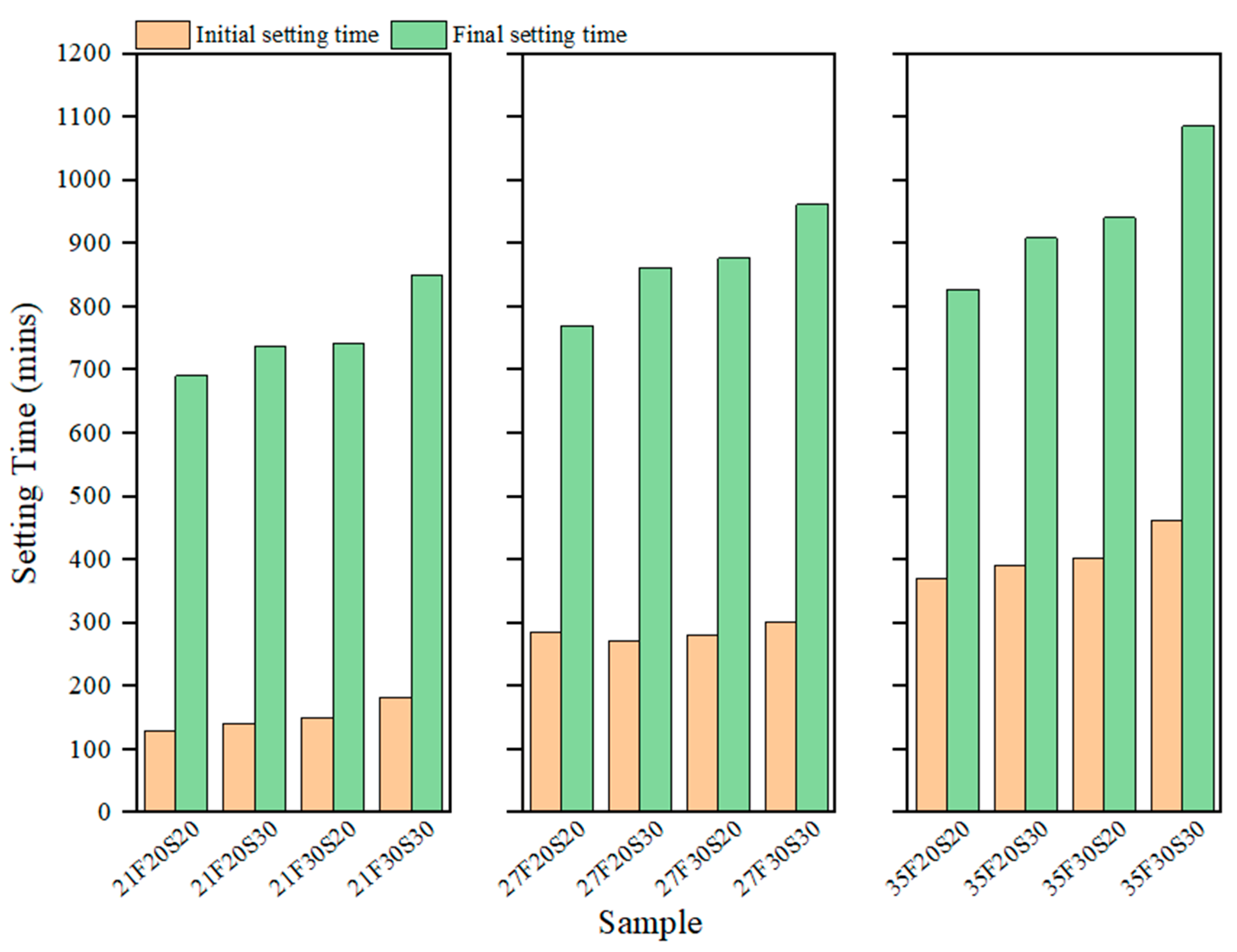 Buildings 13 01644 g004