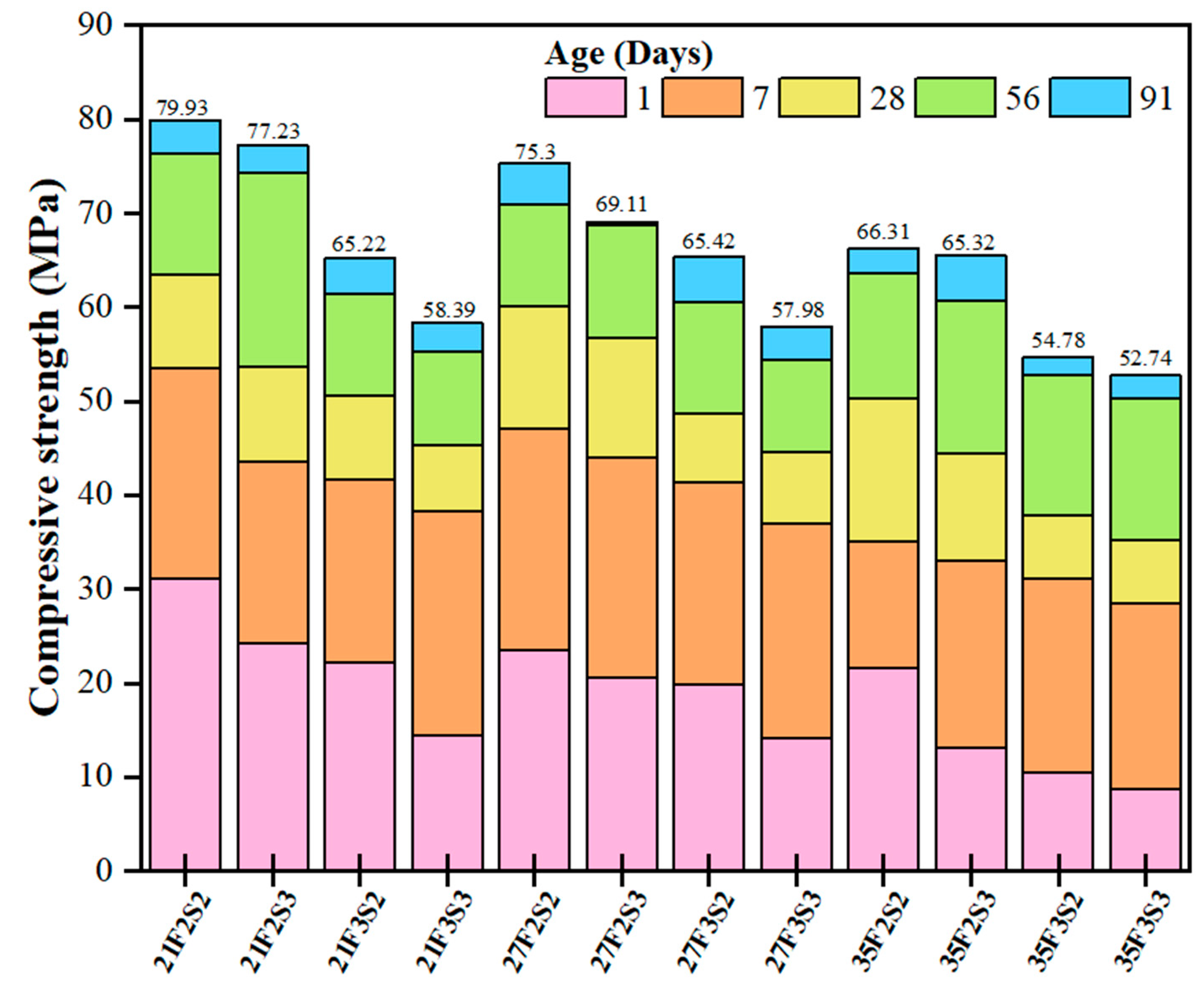 Buildings 13 01644 g006